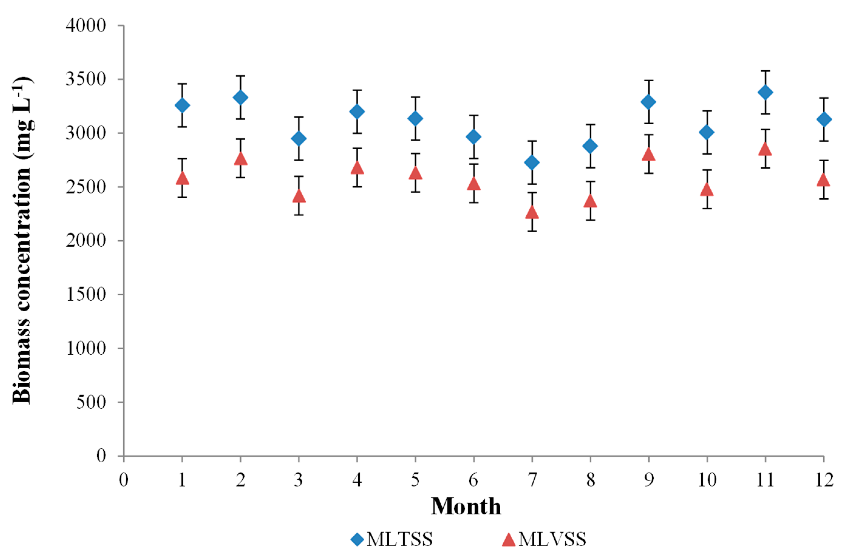 Water 10 01014 g002 Water 10 01014 g002