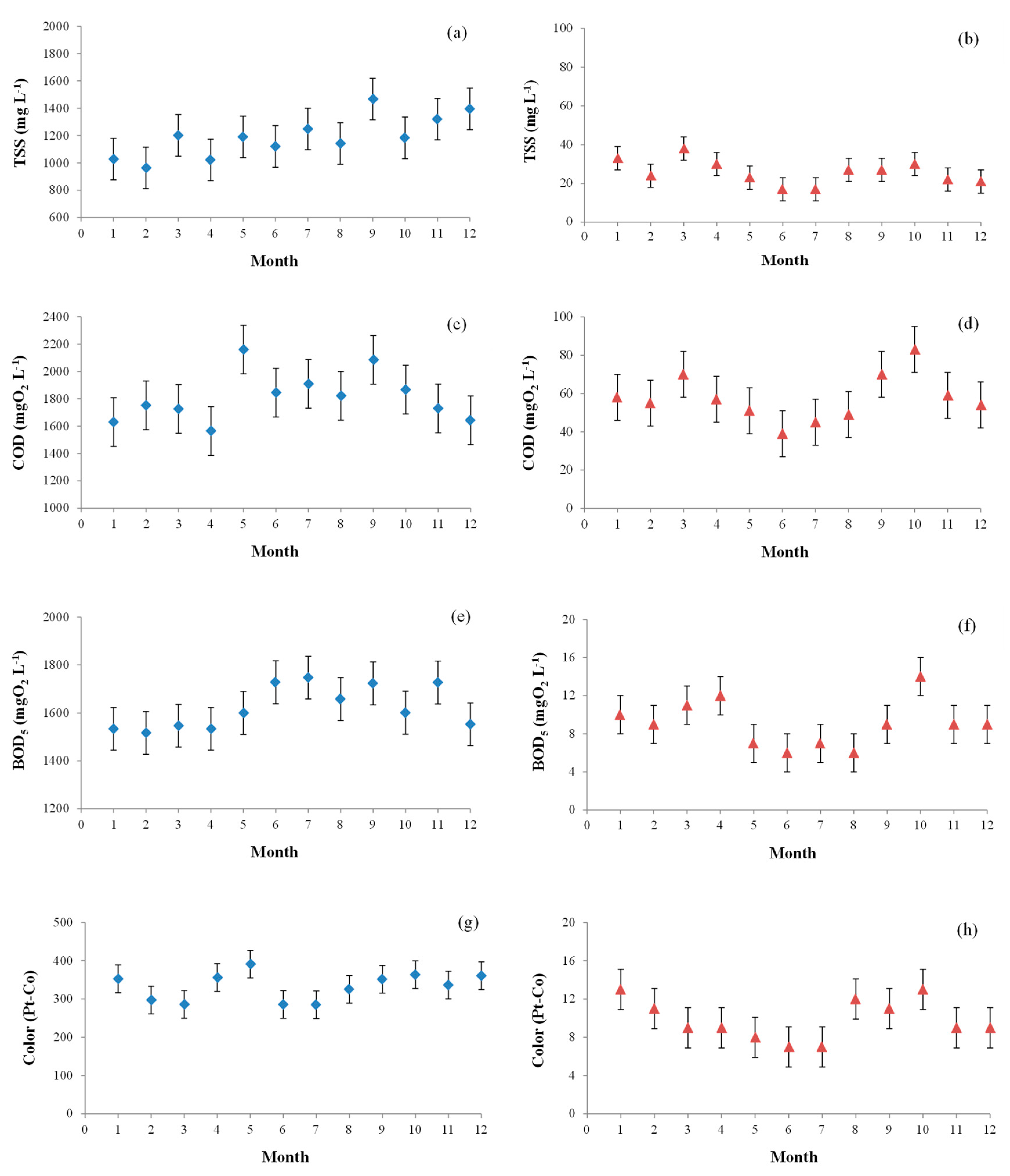 Water 10 01014 g003 Water 10 01014 g003