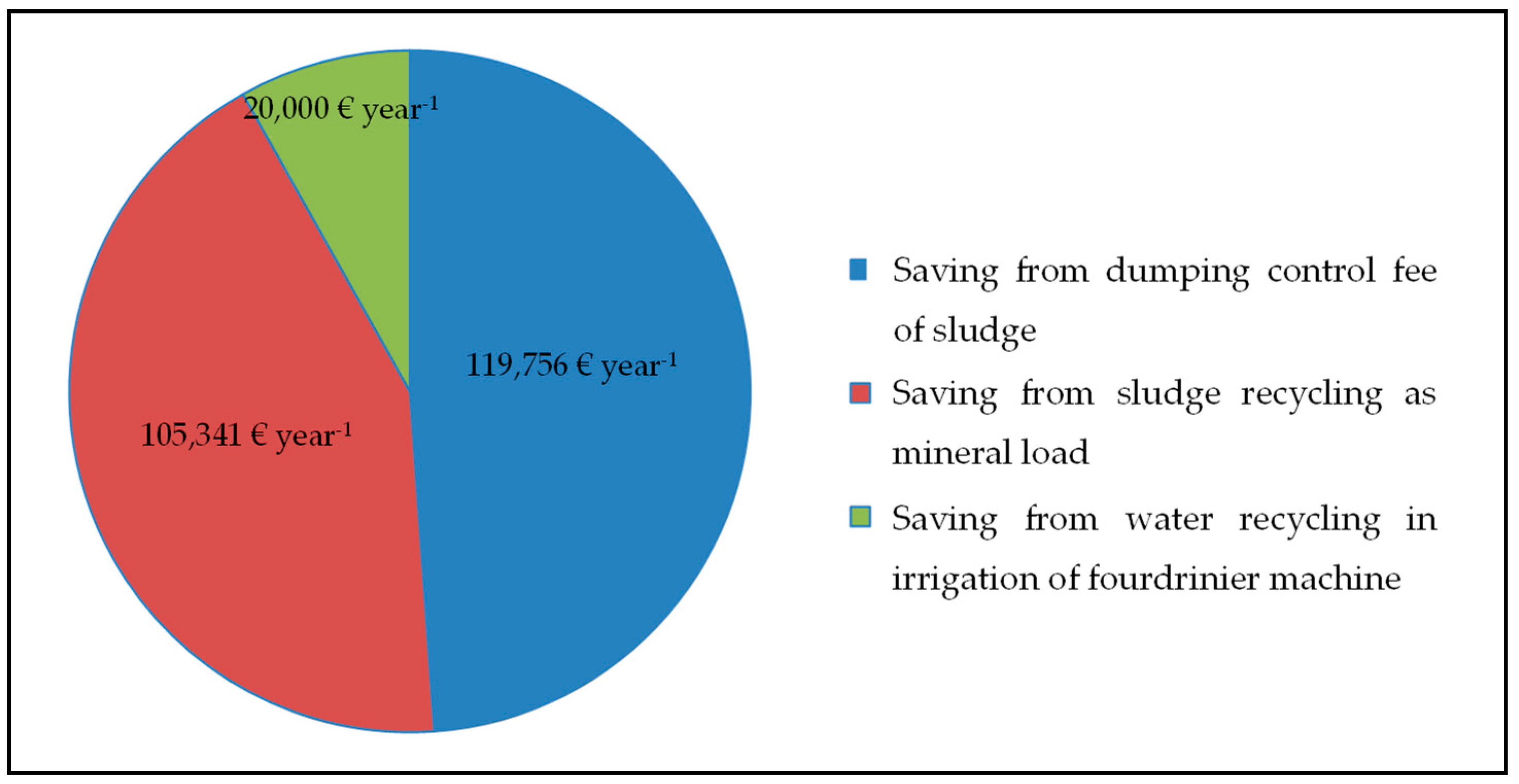 Water 10 01014 g004 Water 10 01014 g004