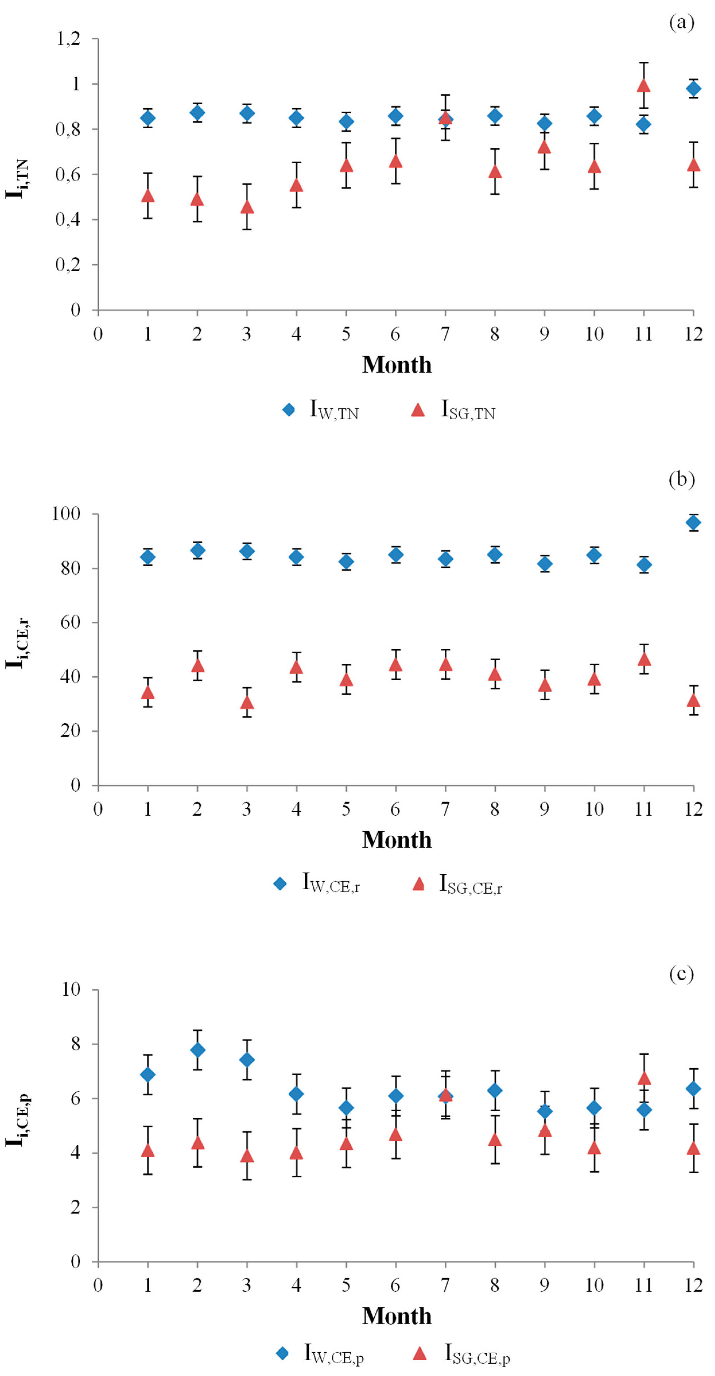 Water 10 01014 g005 Water 10 01014 g005