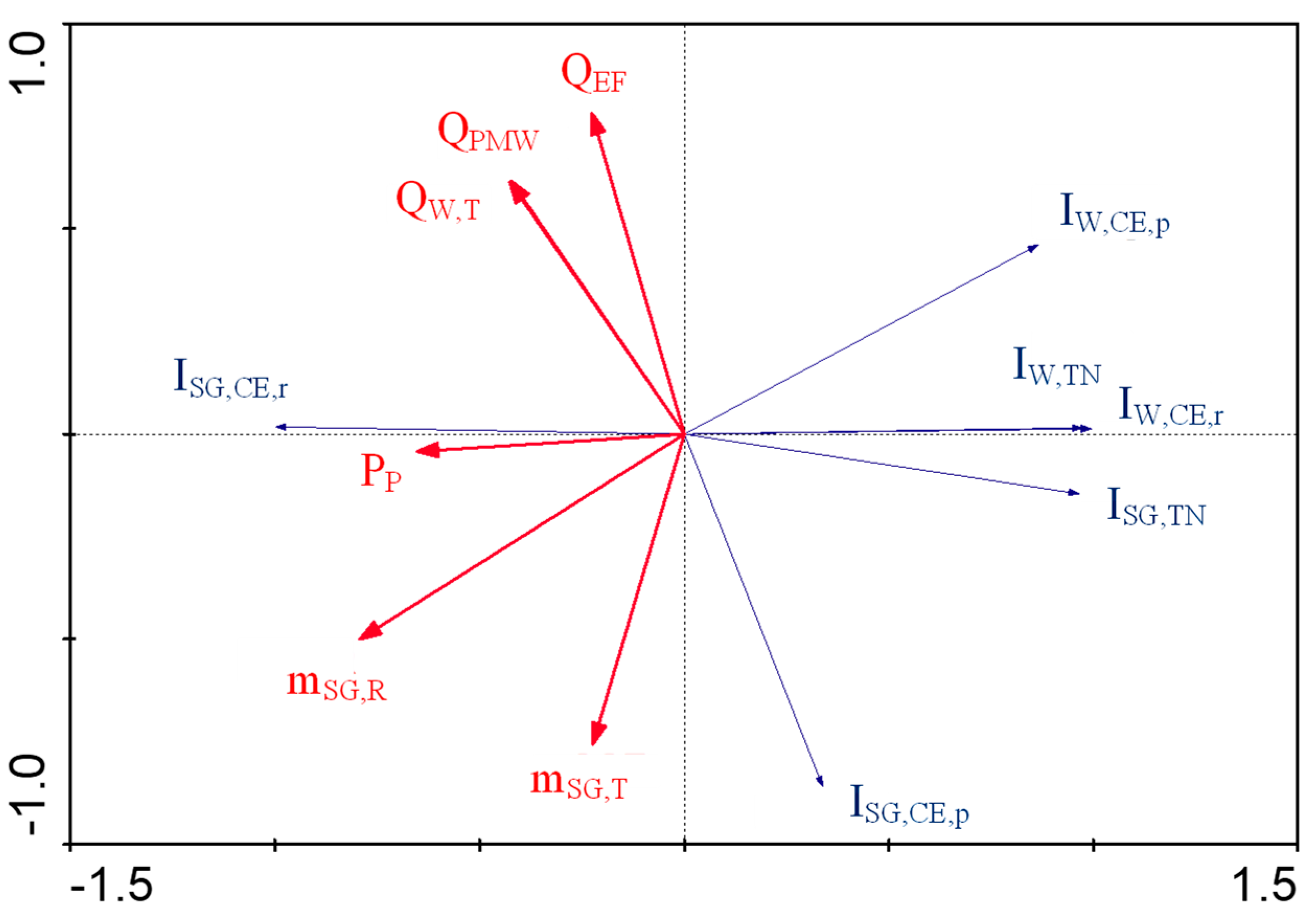 Water 10 01014 g006 Water 10 01014 g006