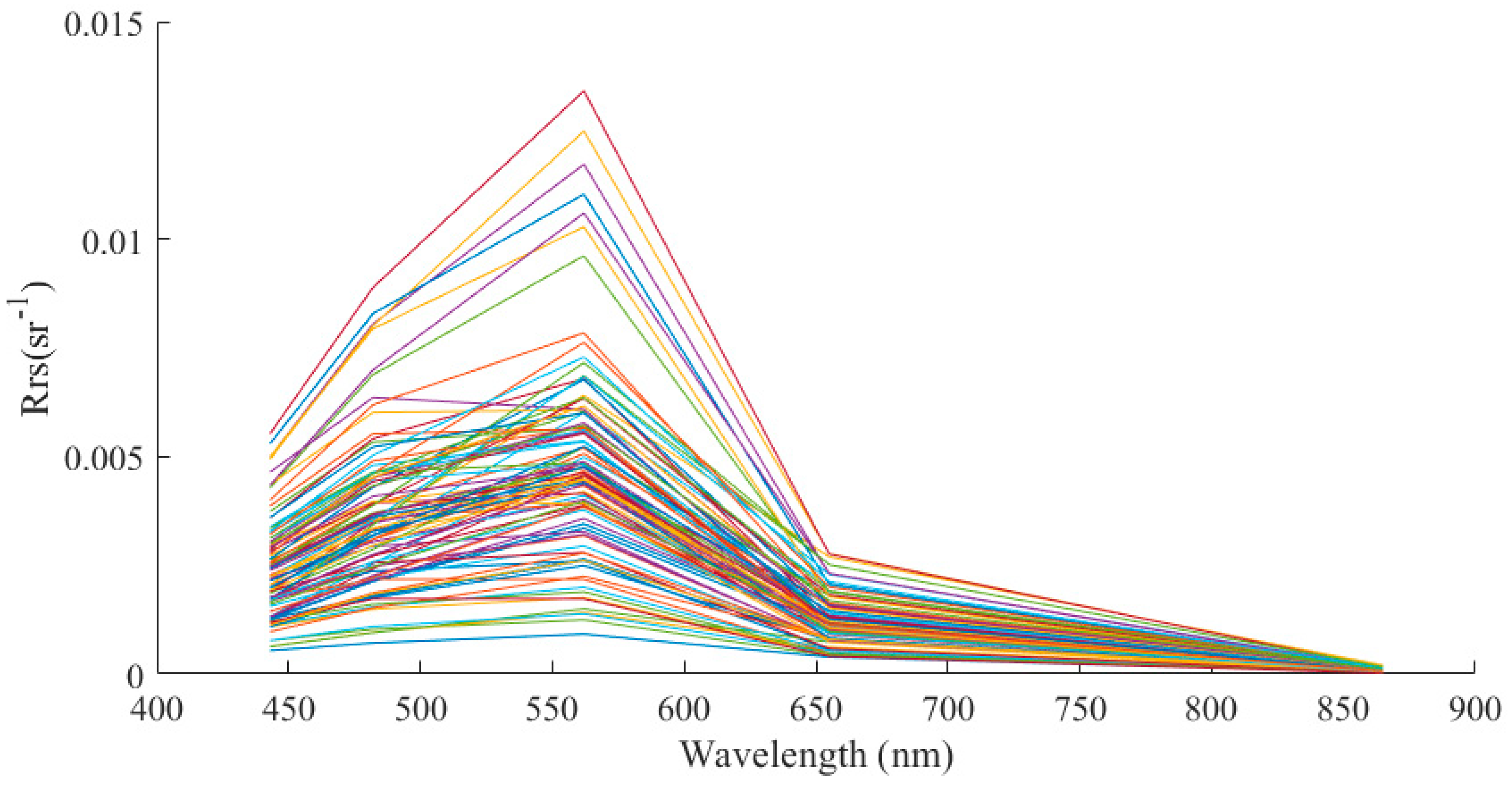 Water 10 01020 g002 Water 10 01020 g002