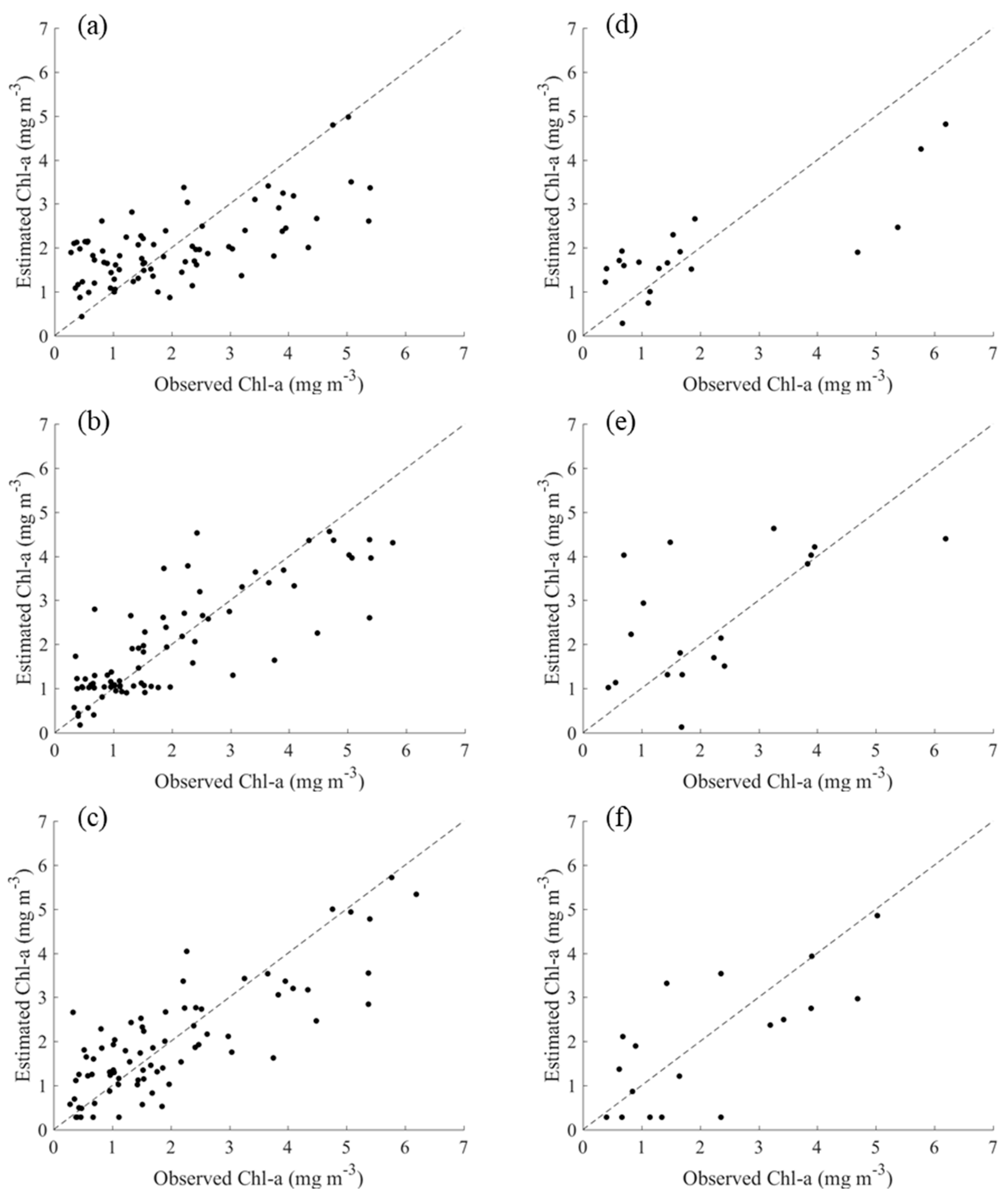Water 10 01020 g004 Water 10 01020 g004