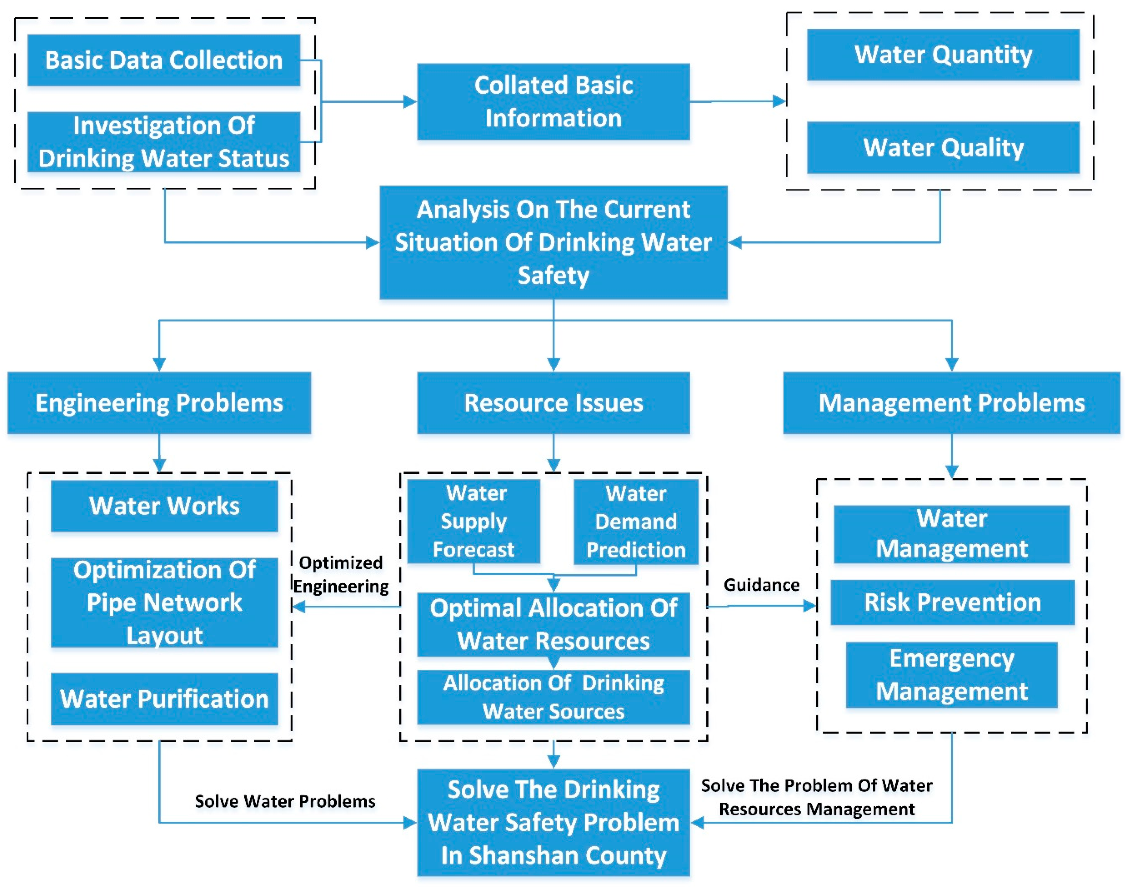 Water 10 01022 g002 550