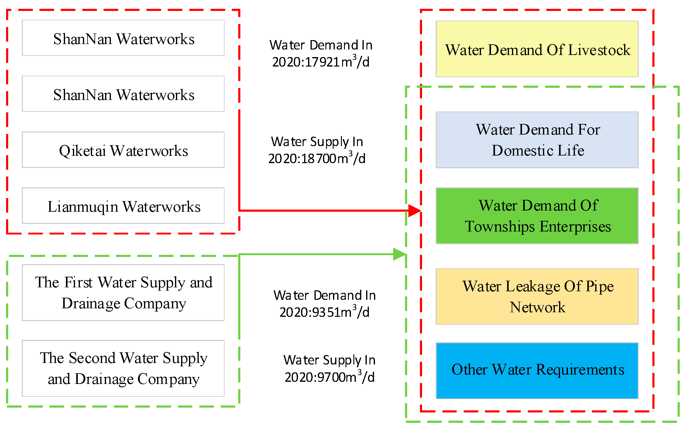 Water 10 01022 g004 550
