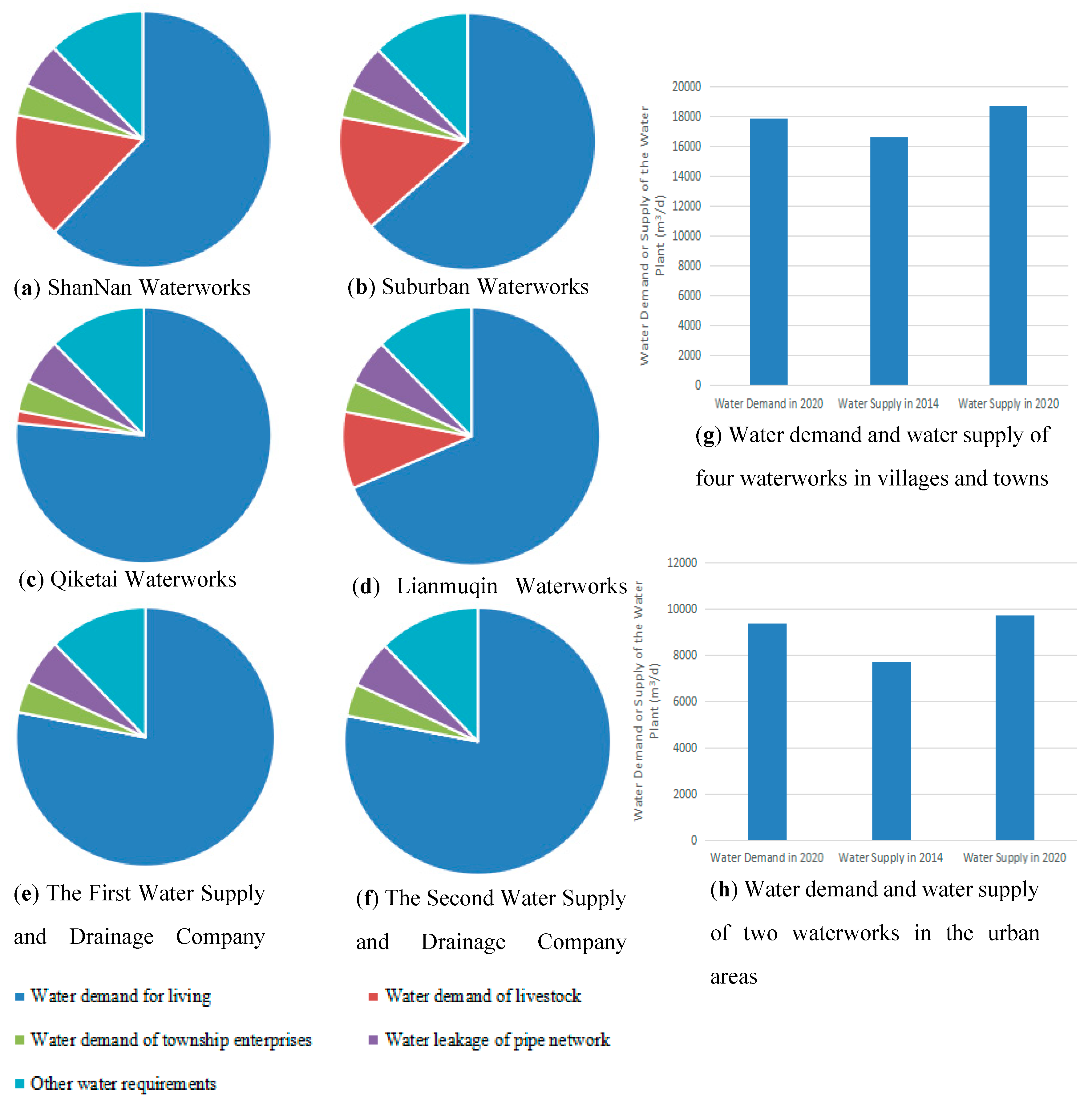 Water 10 01022 g005 550