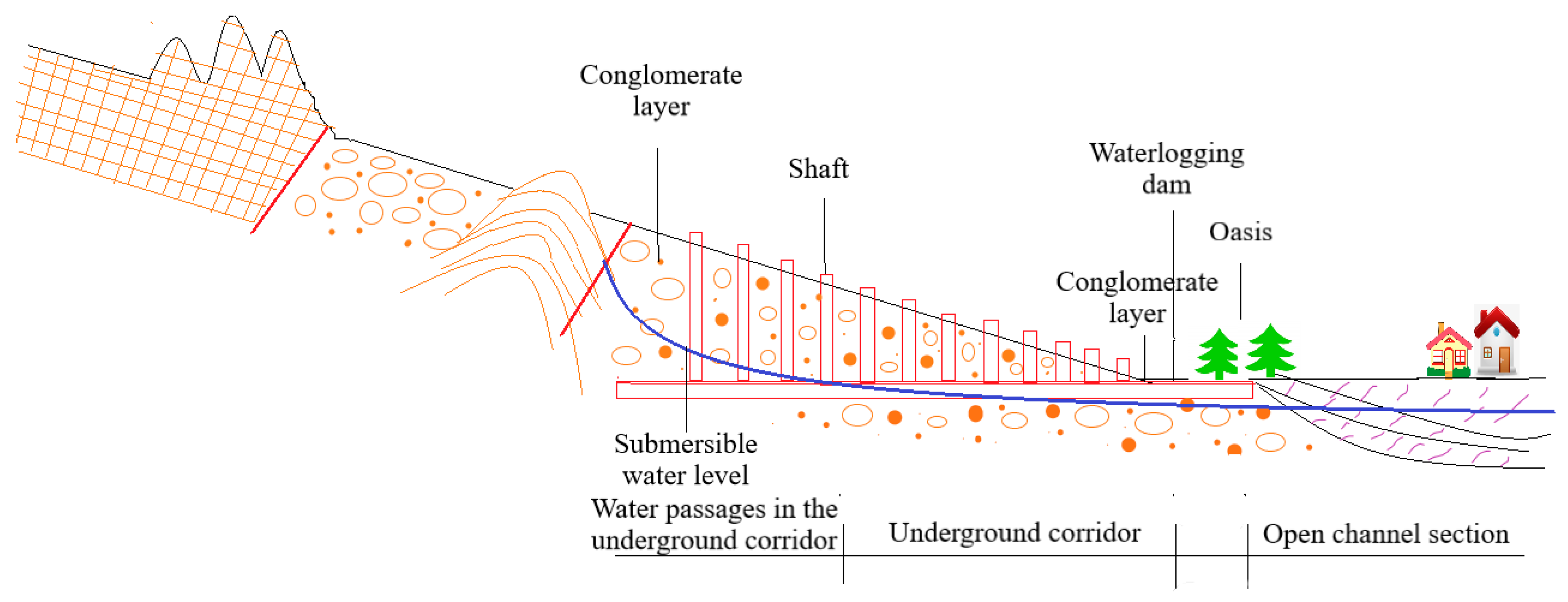 Water 10 01022 g006 550