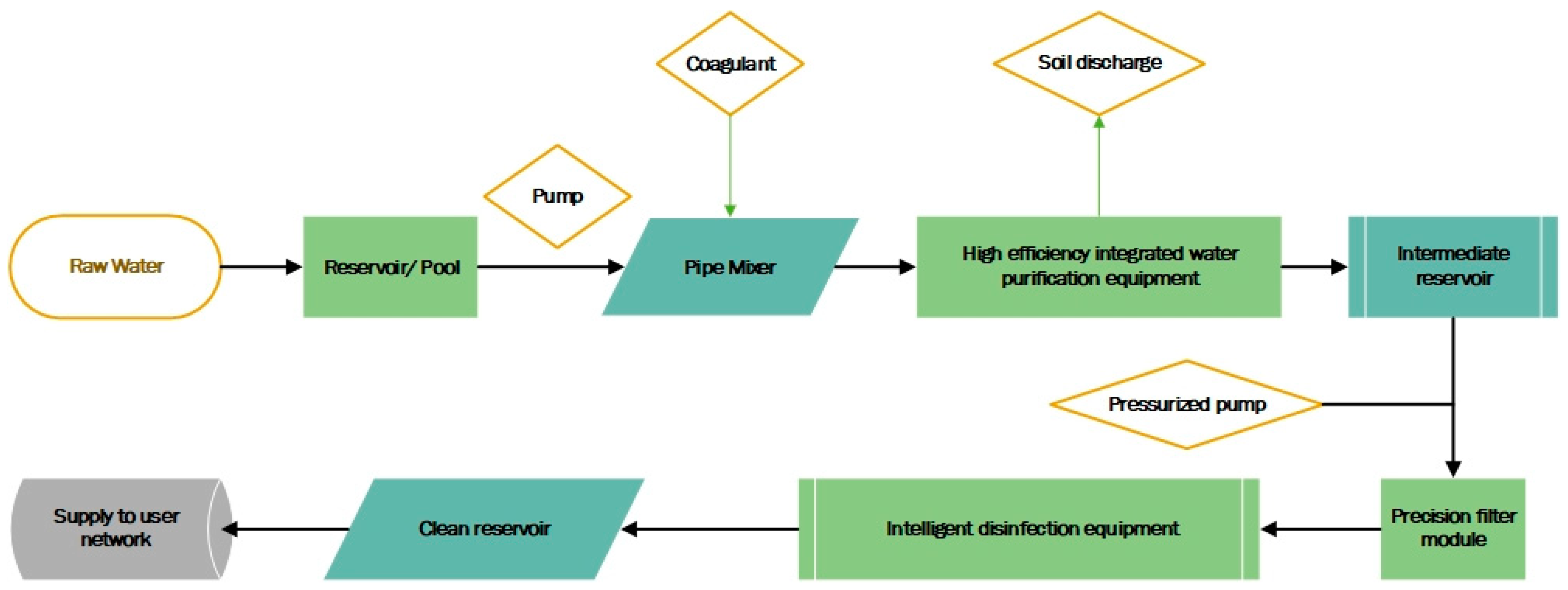 Water 10 01022 g007 550