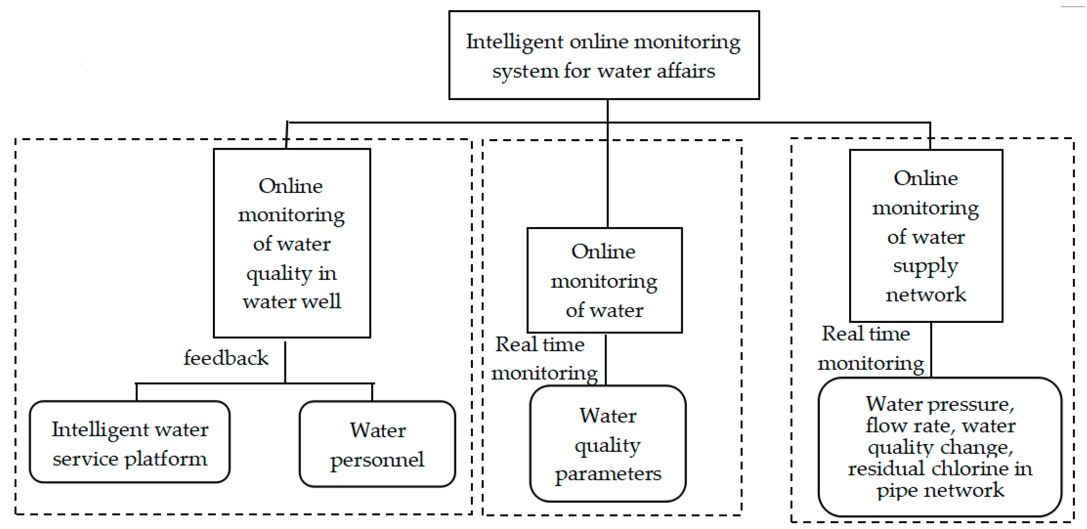 Water 10 01022 g009 550