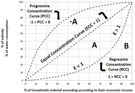 Water Free Full Text Inequality In Access To Drinking Water And Subsidies Between Low And High Income Households In Mexico City Html