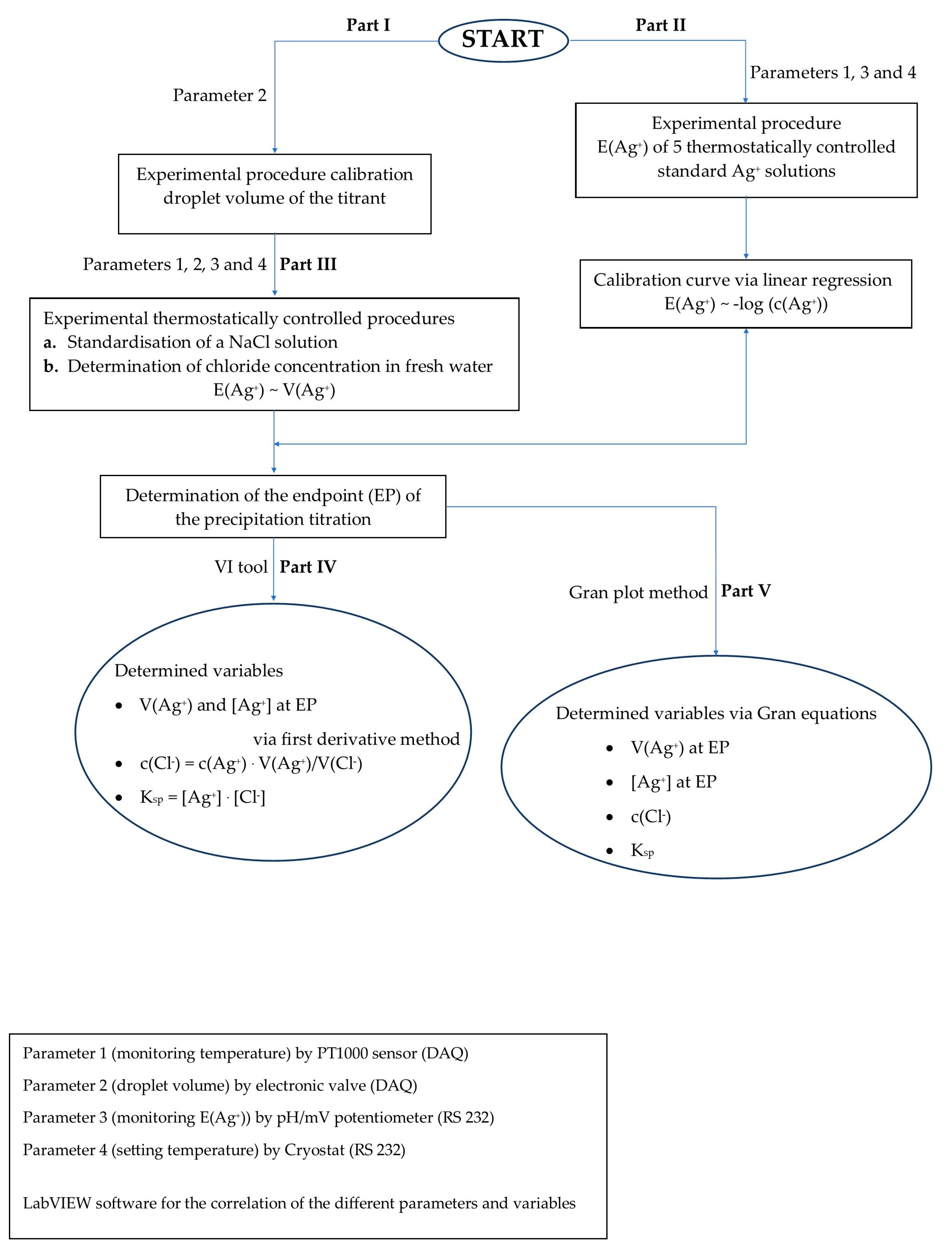 Water 10 01025 sch001 550