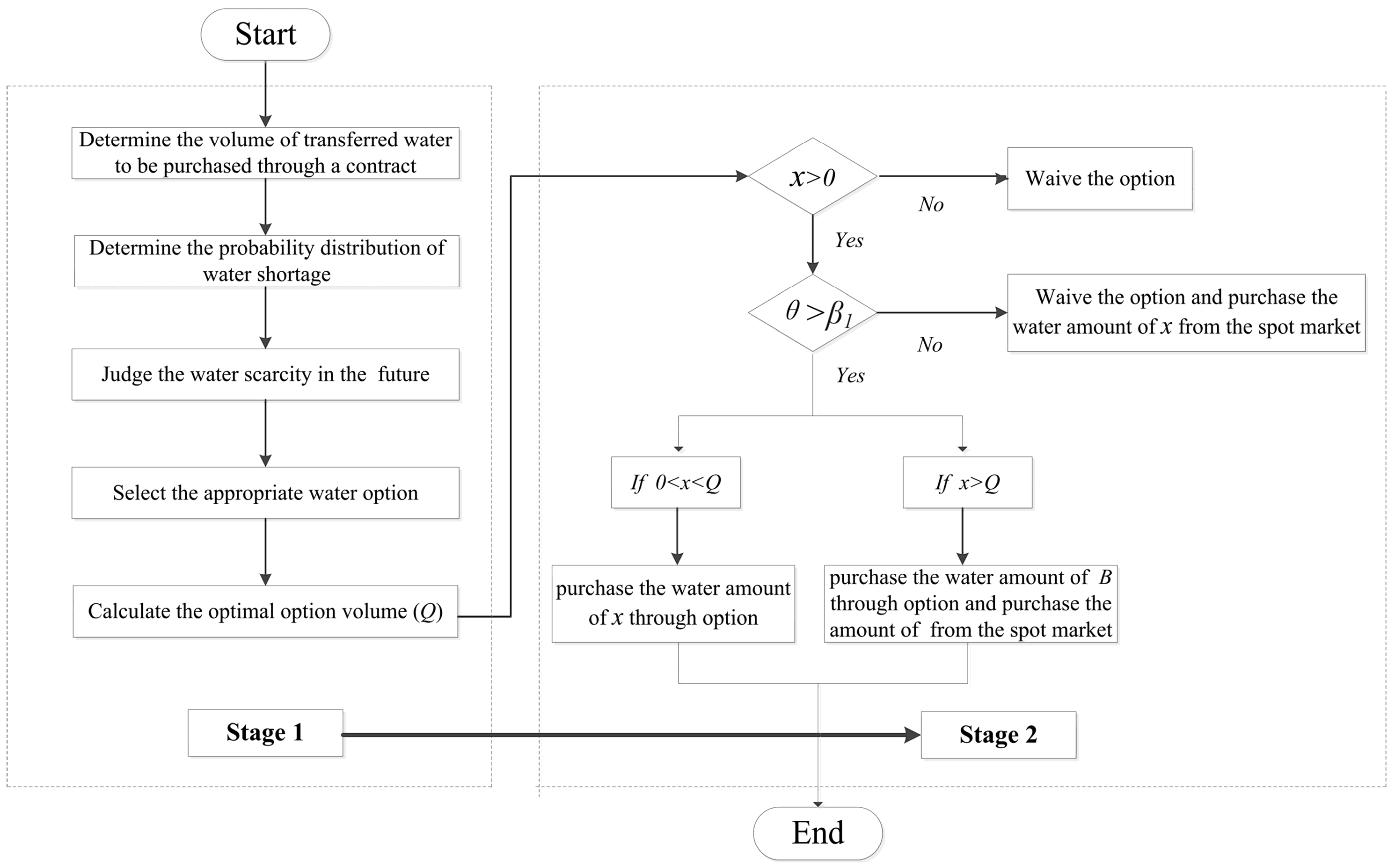 Water 10 01026 g001 Water 10 01026 g001