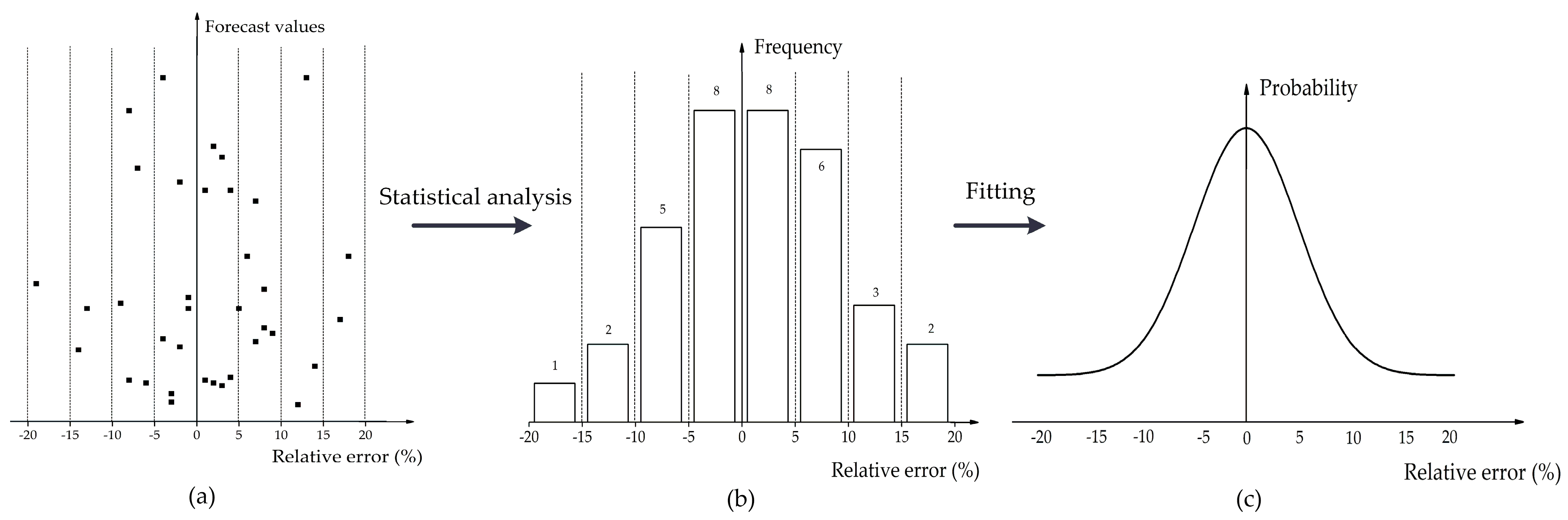 Water 10 01026 g002 Water 10 01026 g002