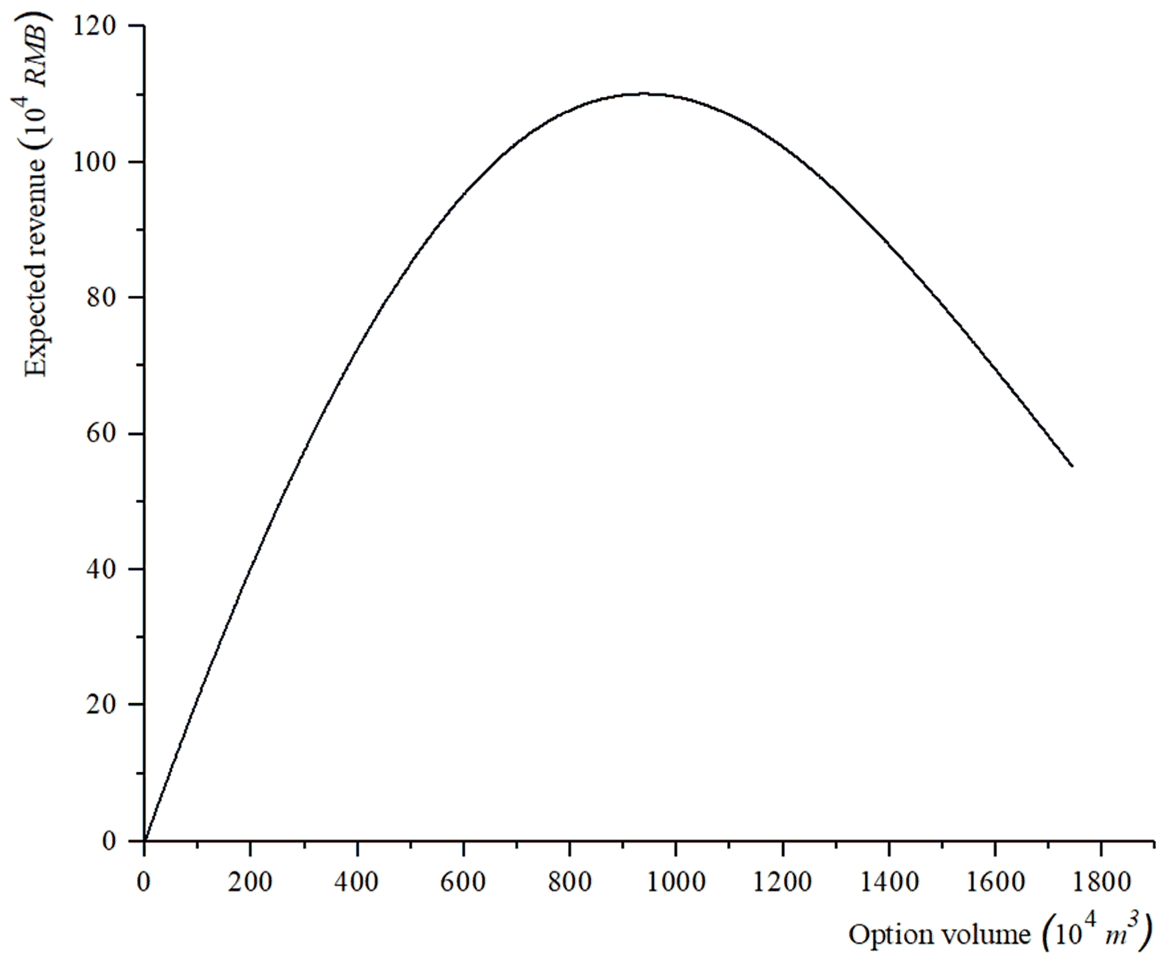 Water 10 01026 g005 Water 10 01026 g005