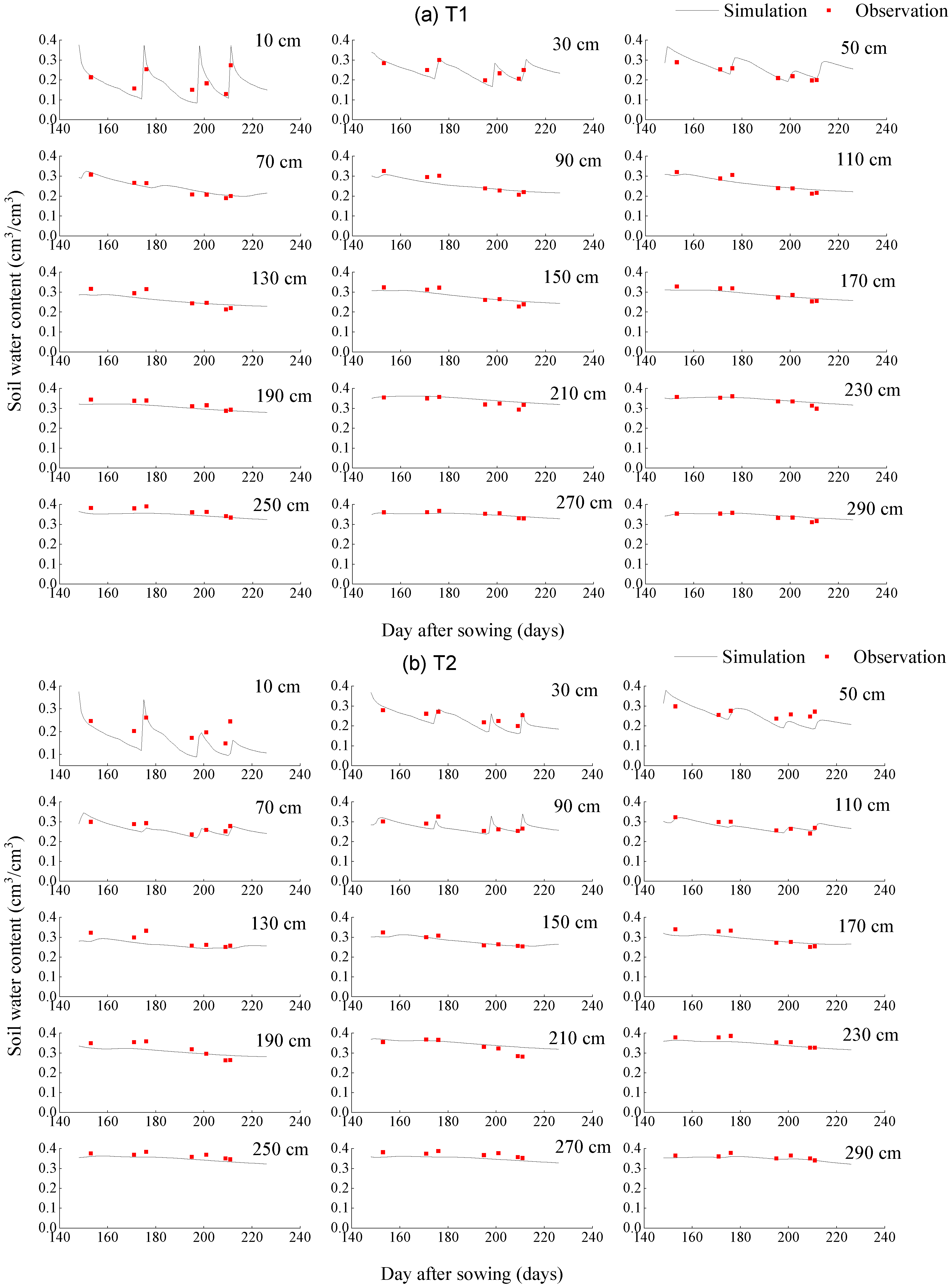 Water 10 01033 g004a