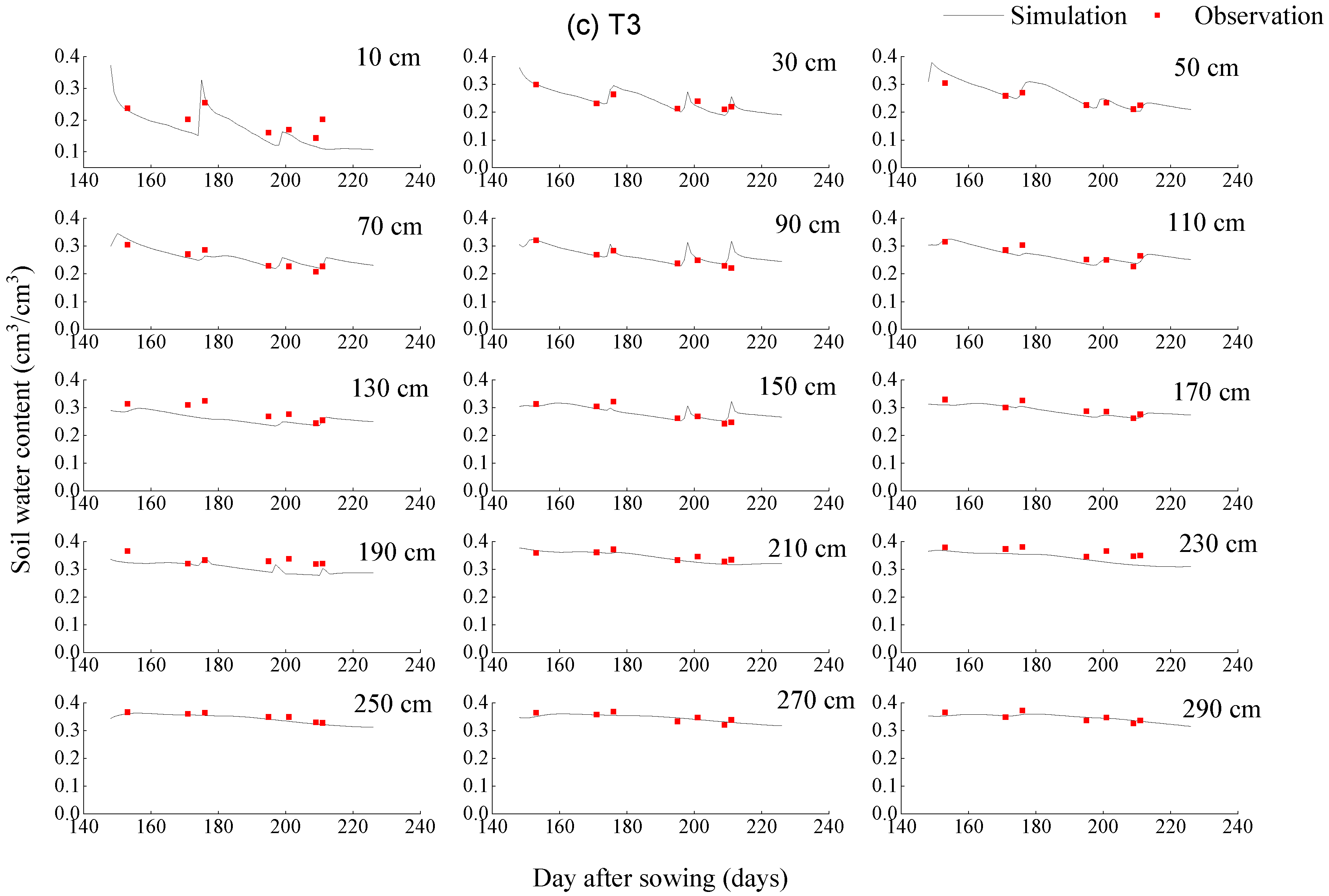 Water 10 01033 g004b