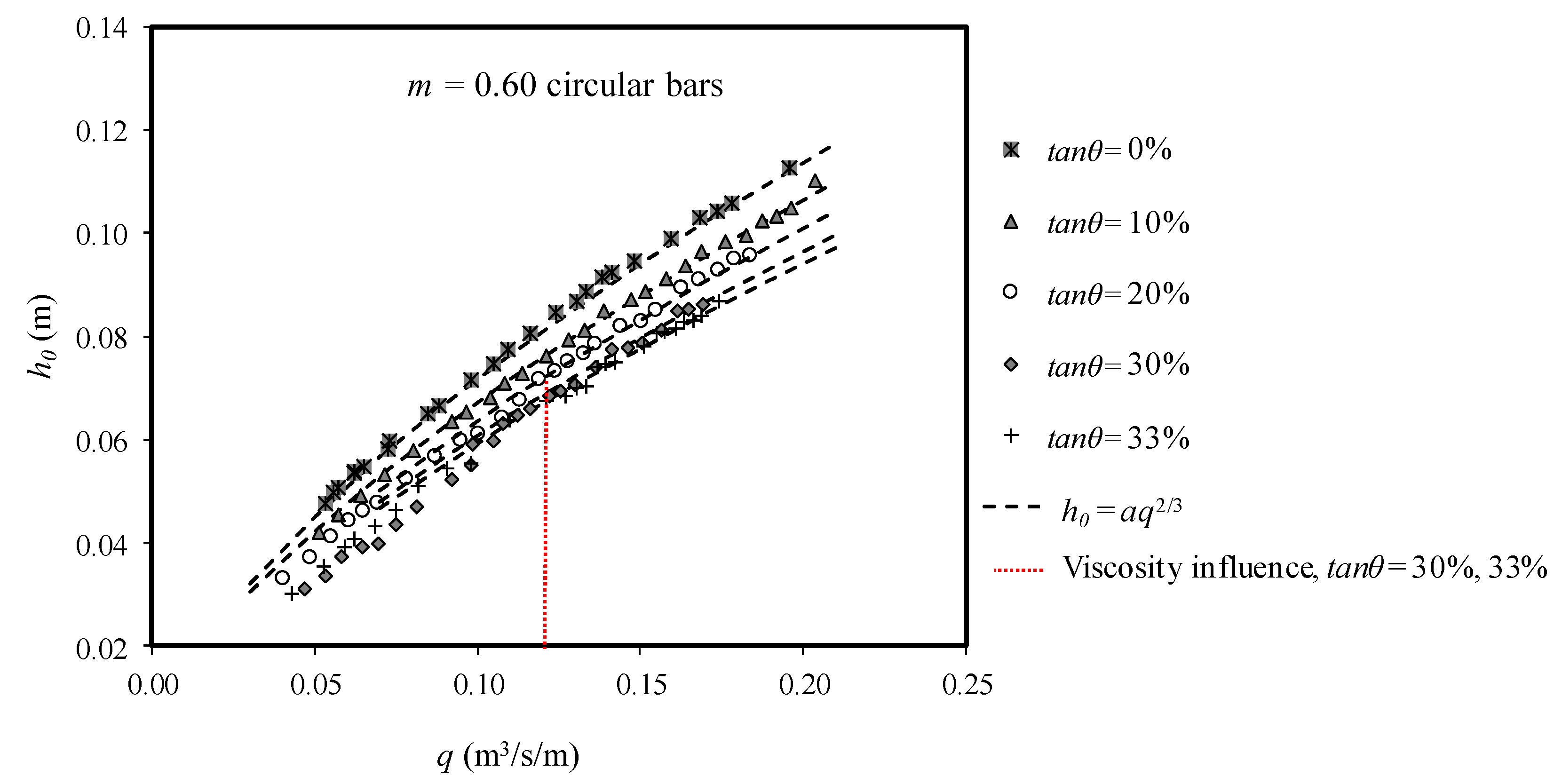 Water 10 01035 g008 550