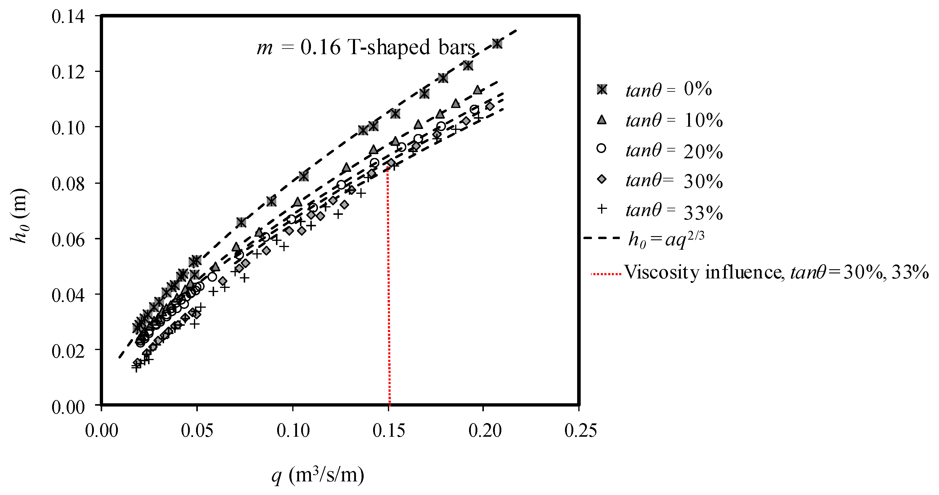 Water 10 01035 g009 550