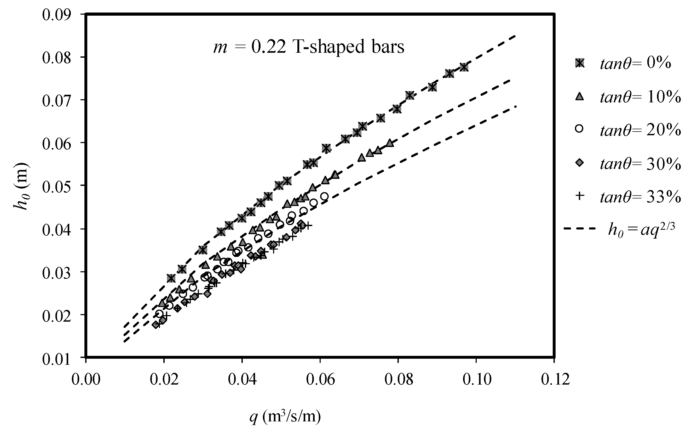Water 10 01035 g010 550