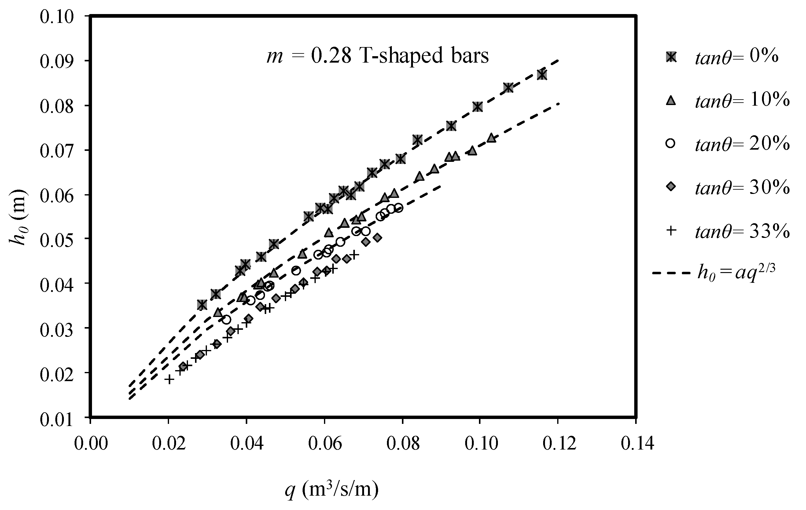 Water 10 01035 g011 550
