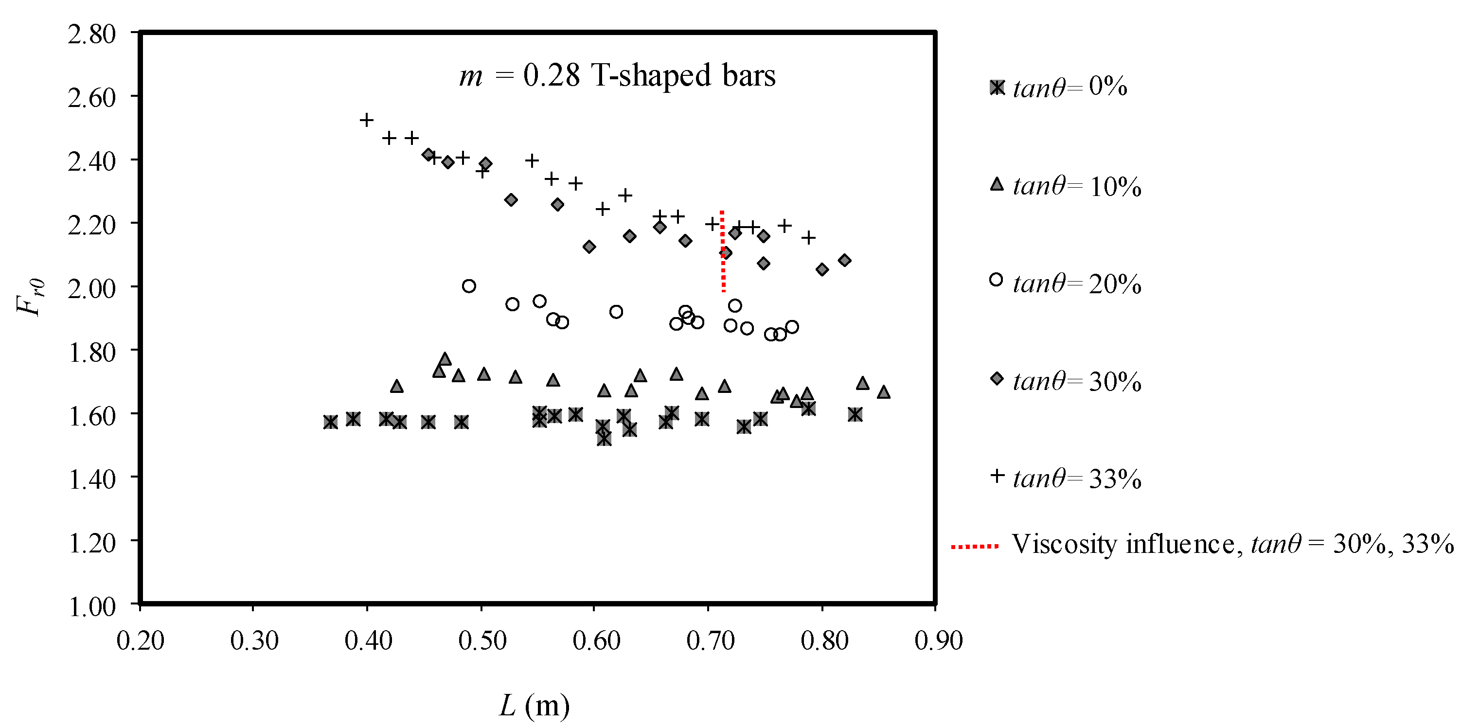 Water 10 01035 g014 550