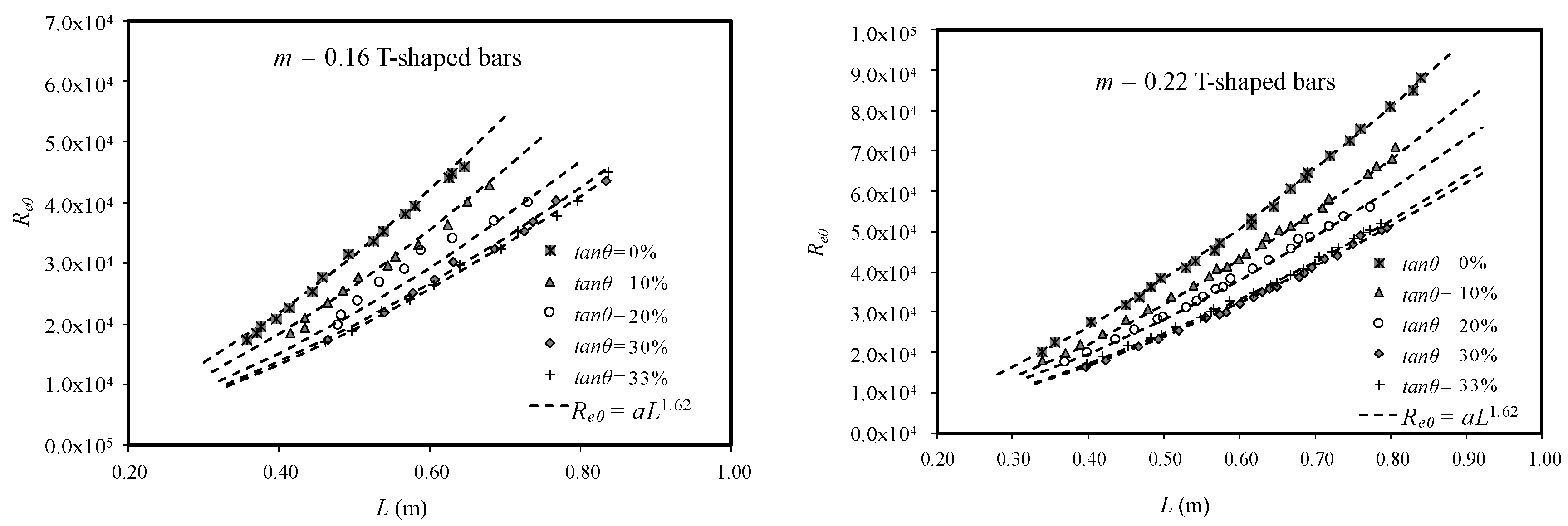 Water 10 01035 g016 550