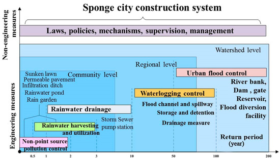 Water August 2018 Browse Articles