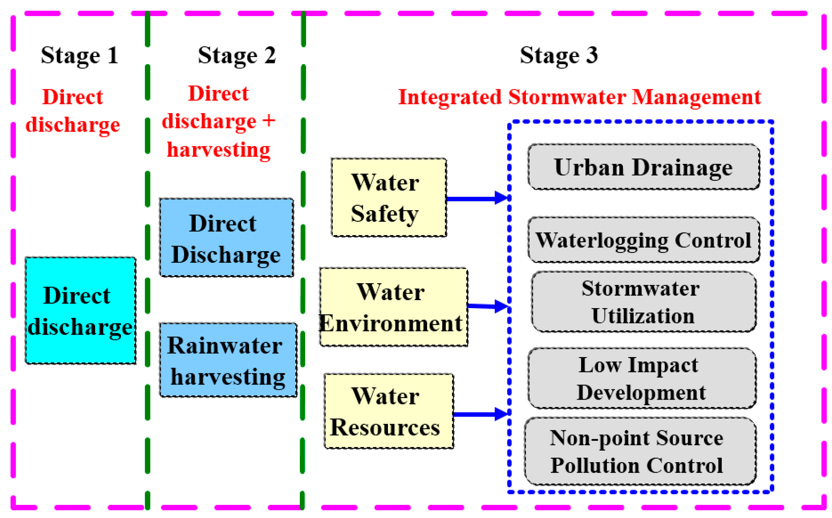 Water 10 01040 g002 550