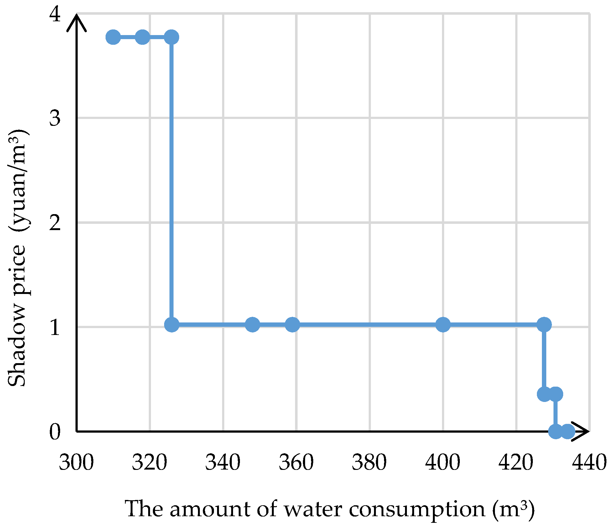 Water 10 01044 g002 550
