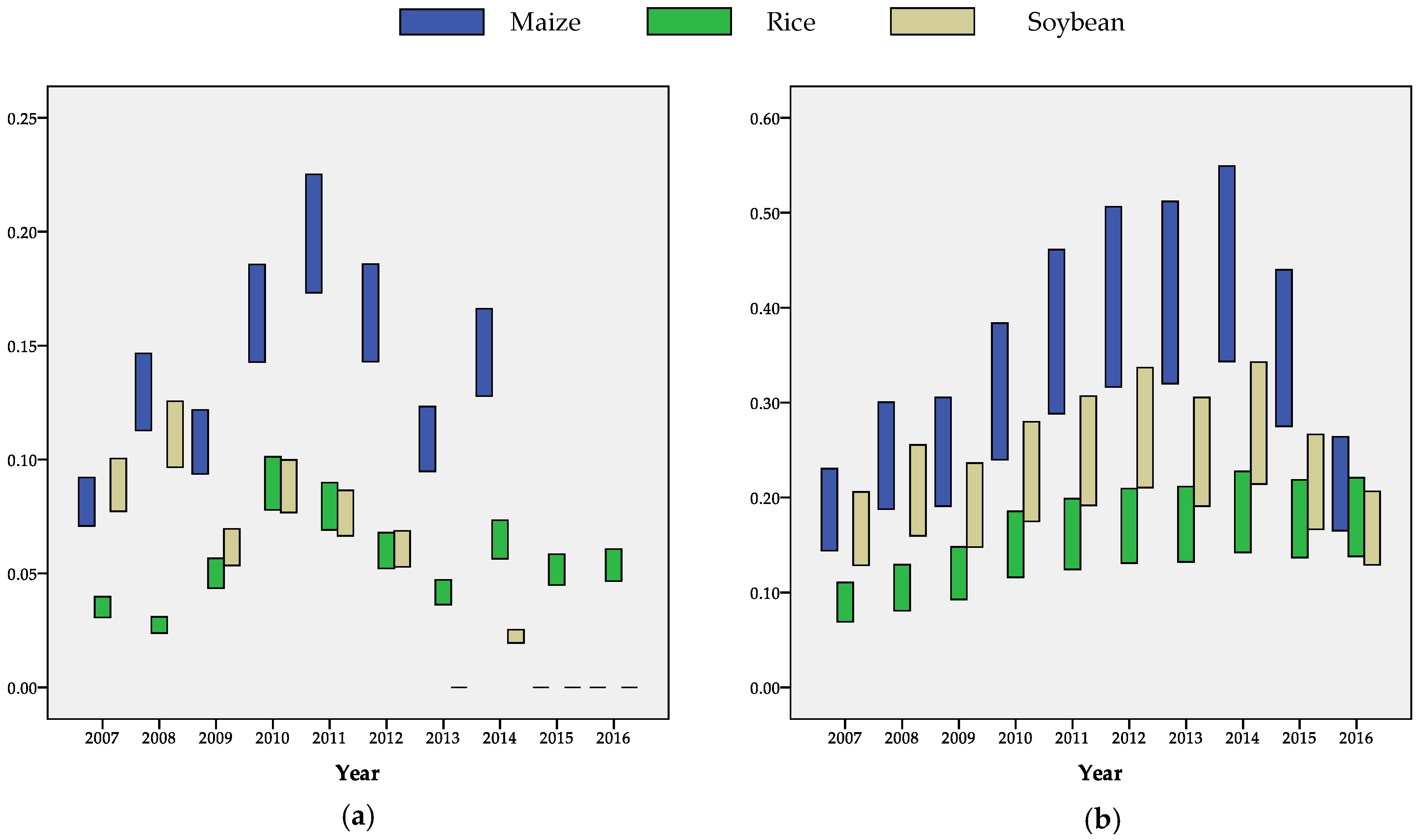 Water 10 01044 g003 550