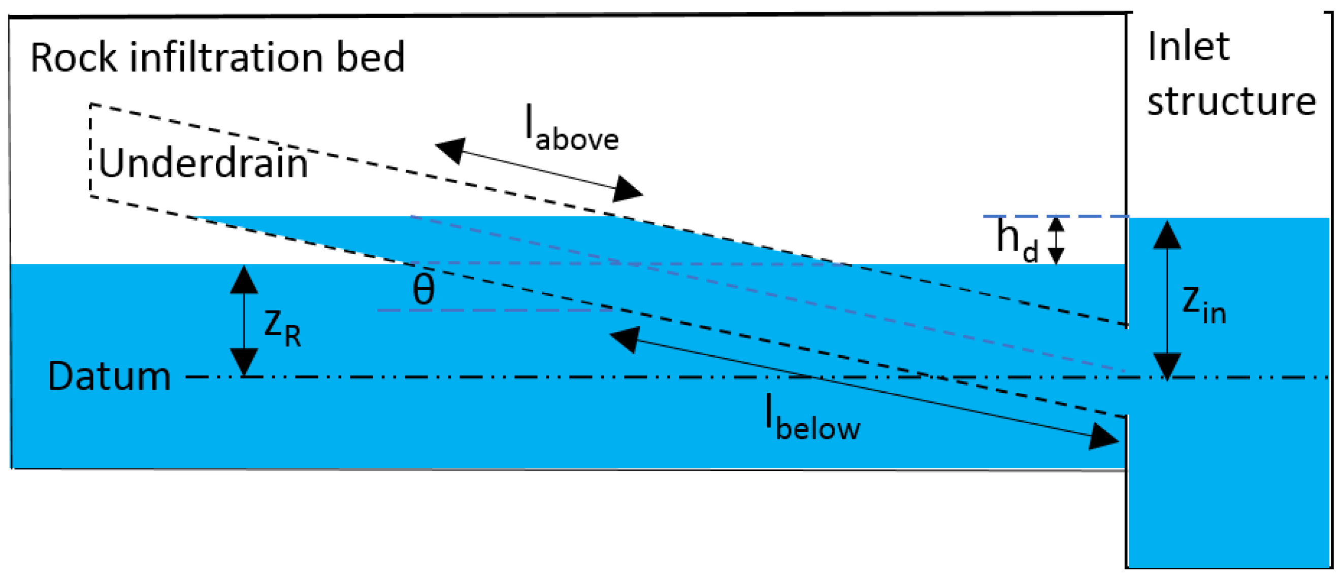 Water 10 01045 g007