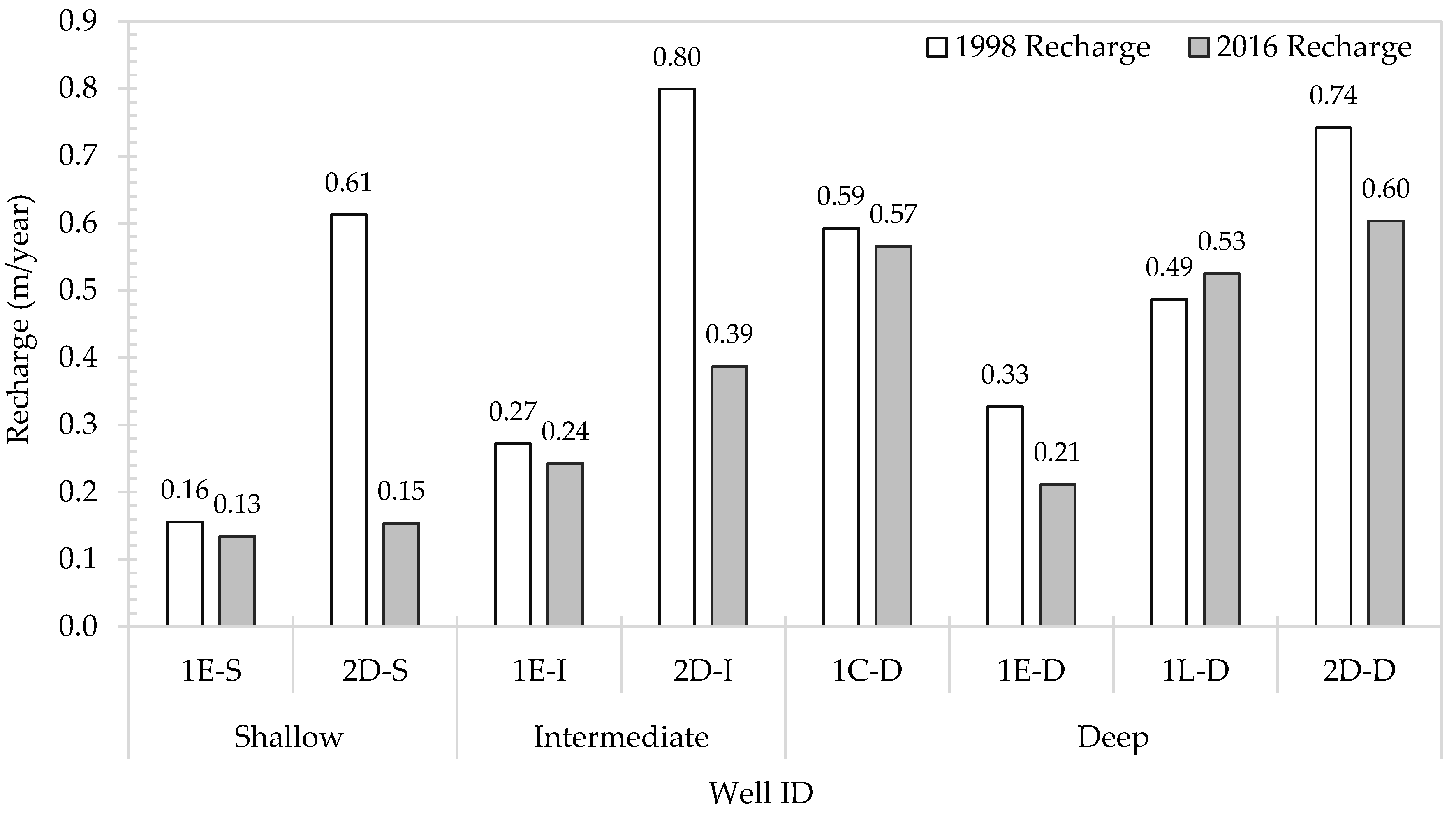 Water 10 01047 g003 Water 10 01047 g003