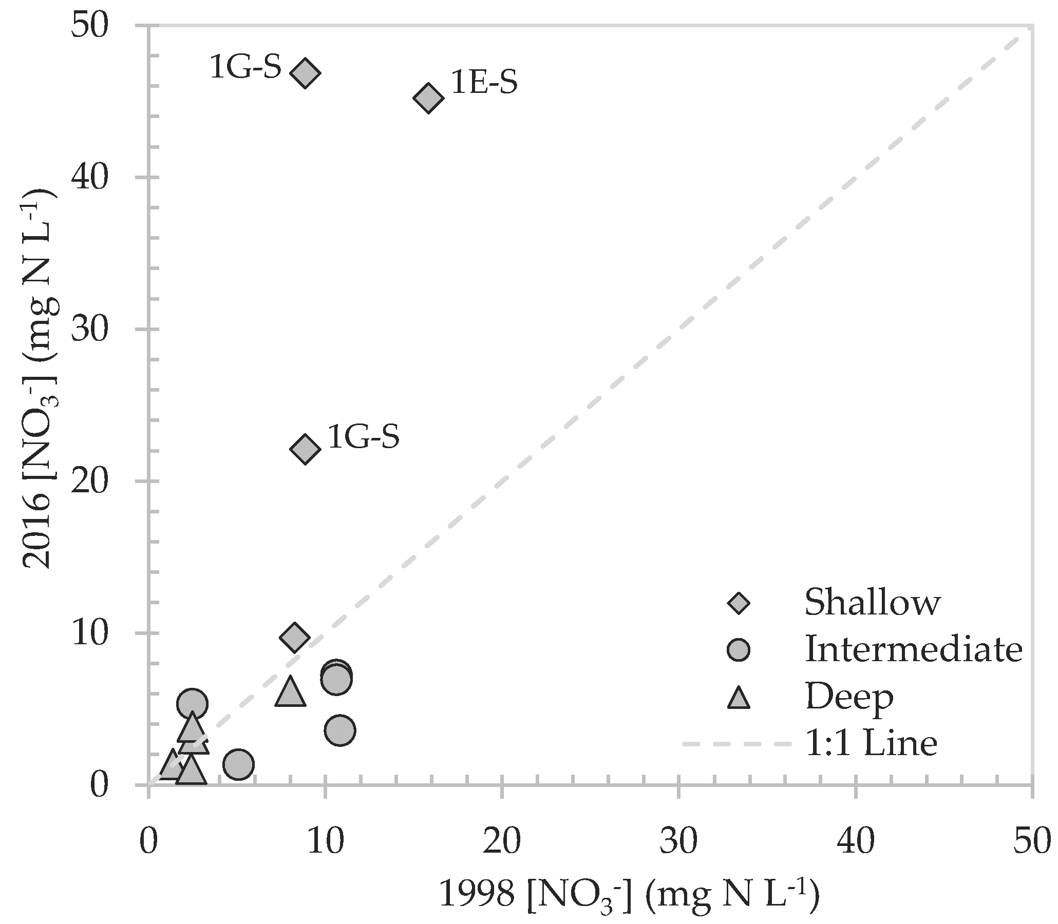 Water 10 01047 g004 Water 10 01047 g004