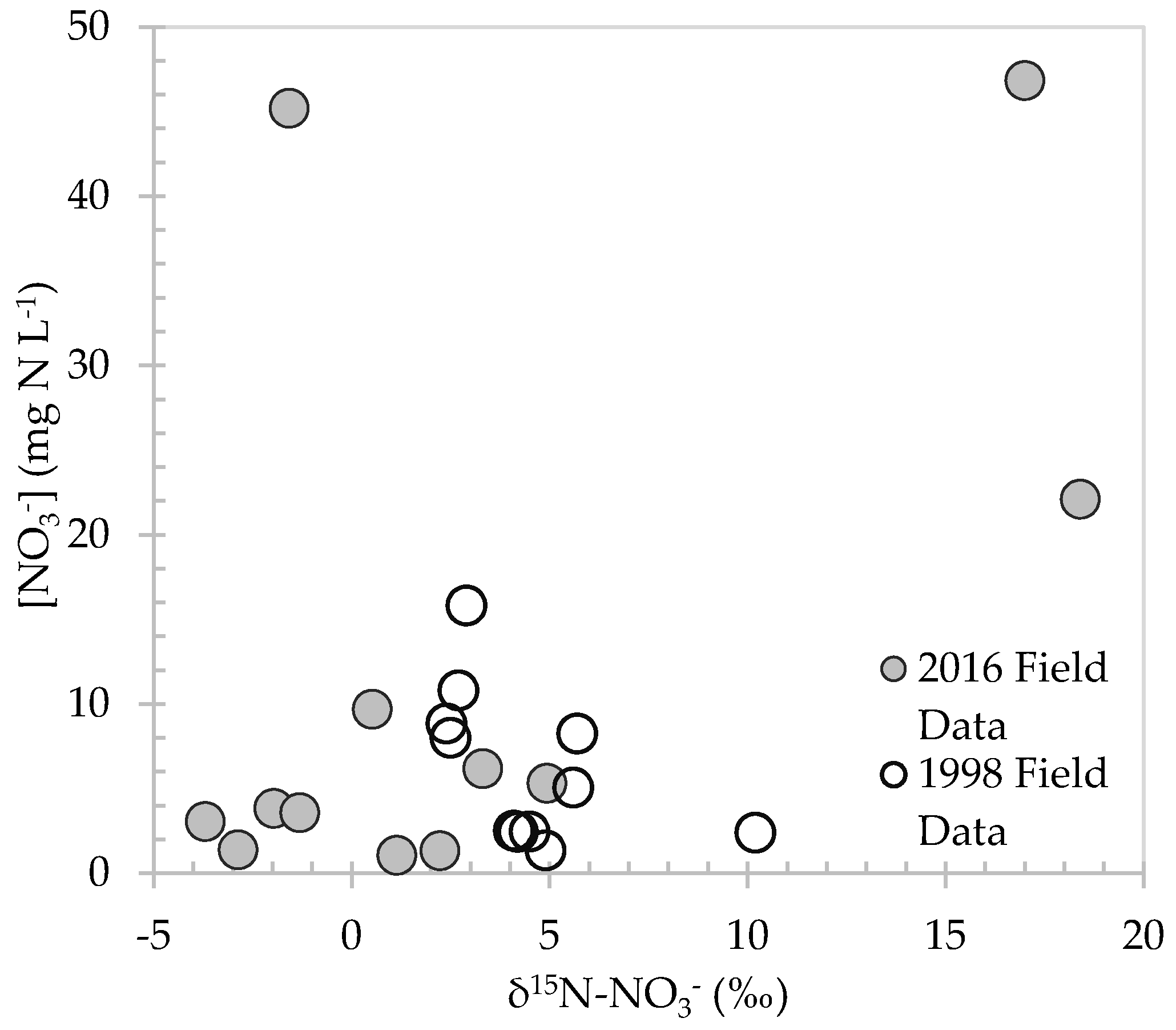 Water 10 01047 g008 Water 10 01047 g008