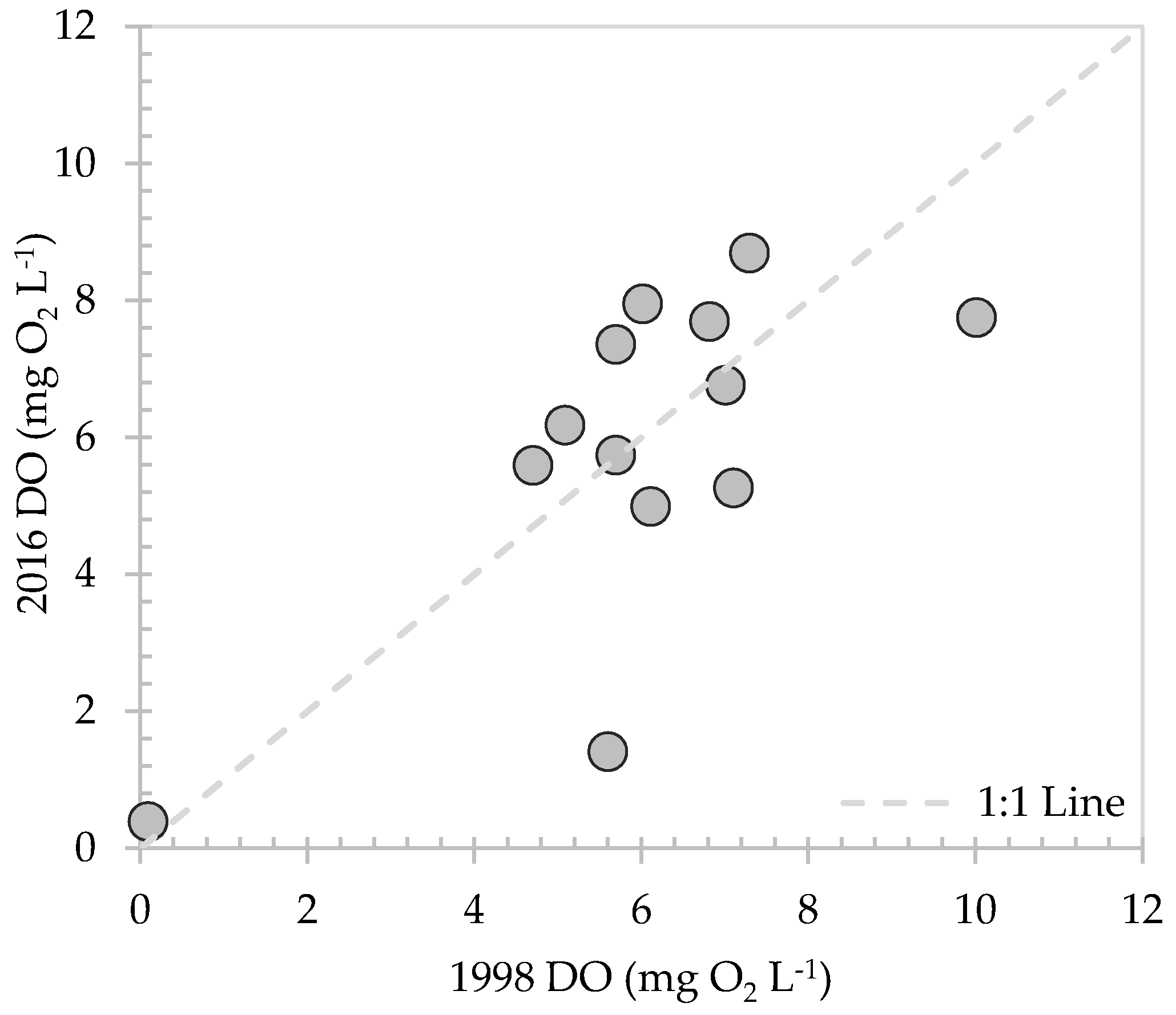 Water 10 01047 g0a1 Water 10 01047 g0a1
