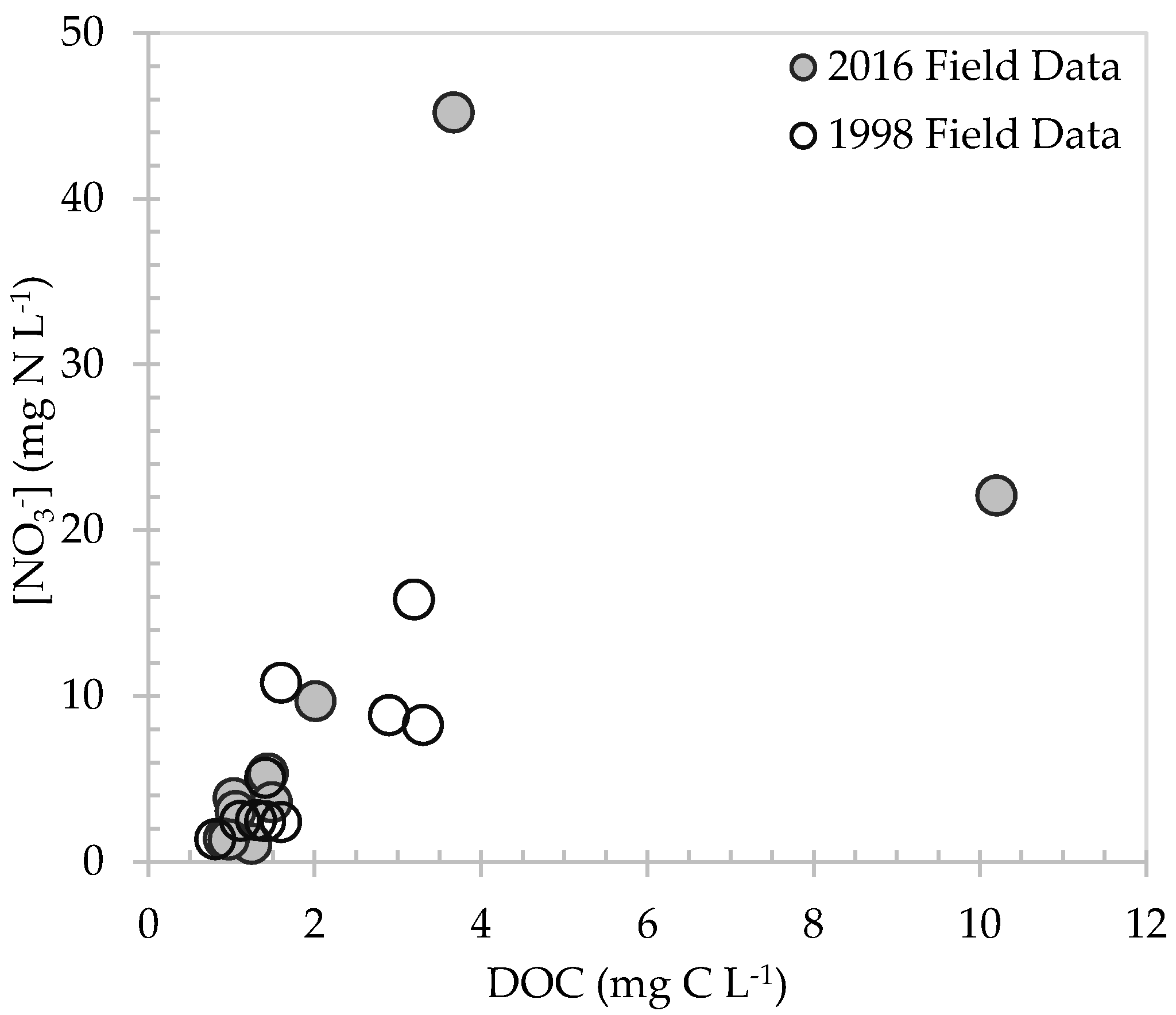 Water 10 01047 g0a2 Water 10 01047 g0a2