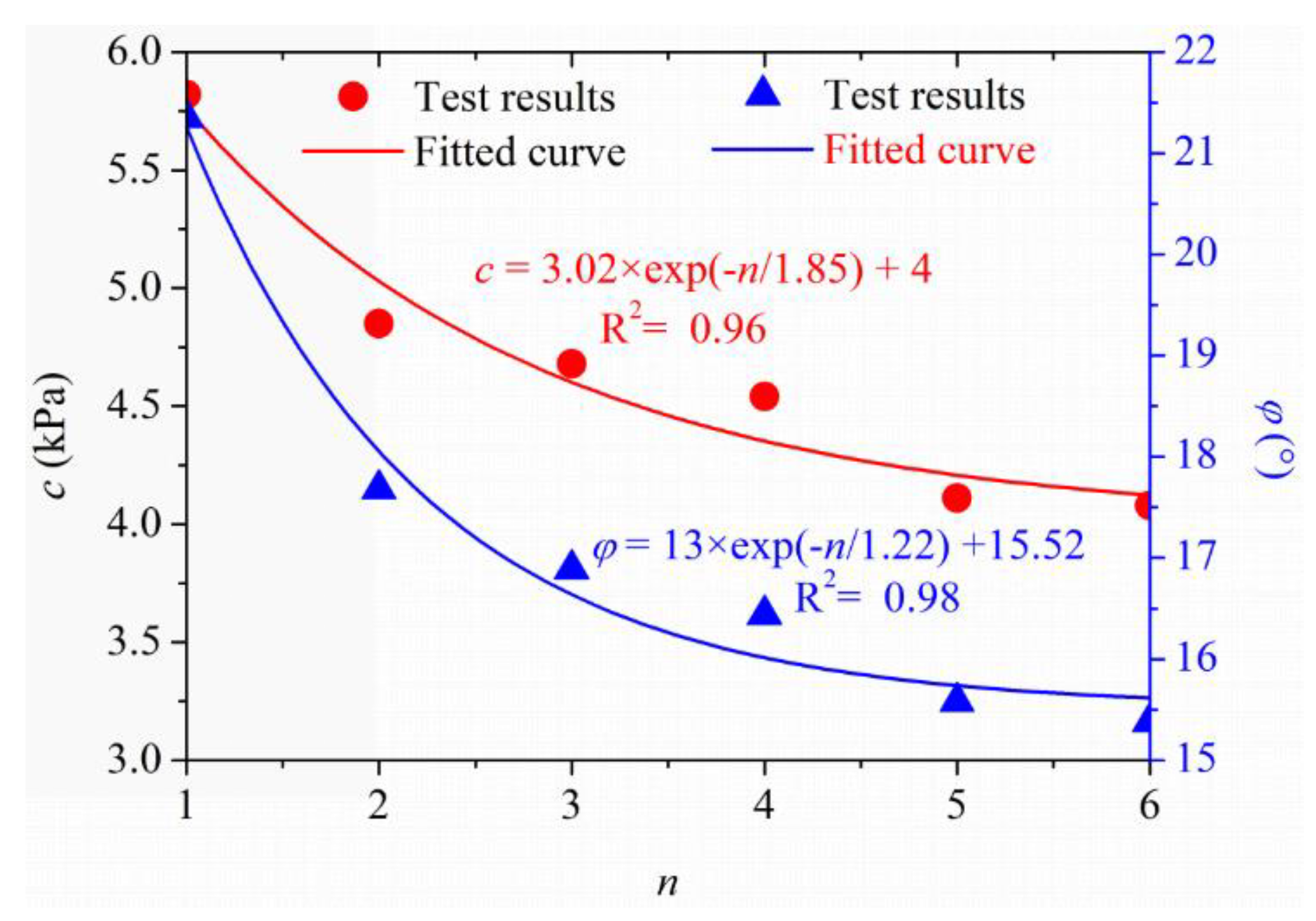 Water 10 01048 g003 Water 10 01048 g003