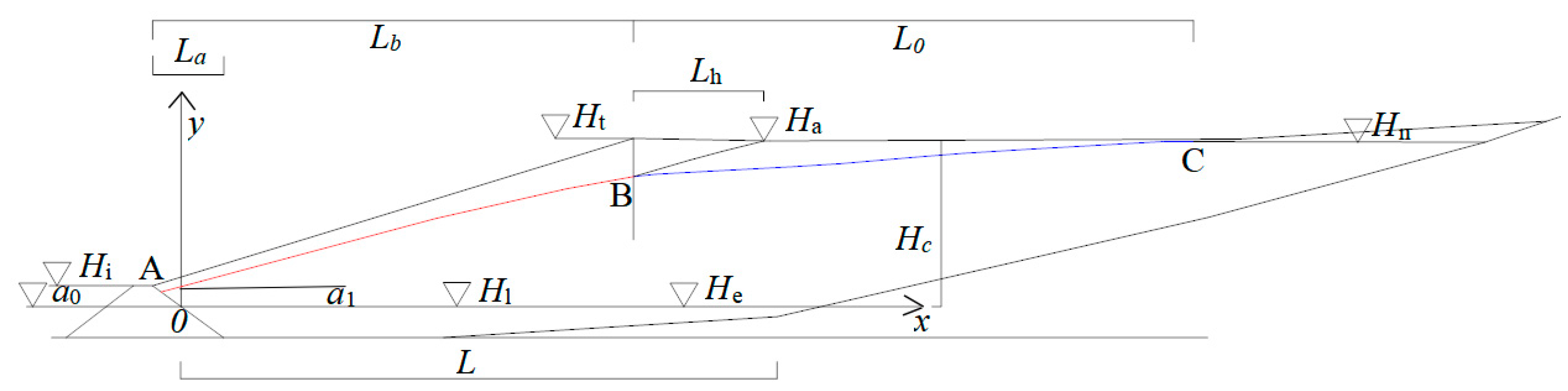 Water 10 01048 g004 Water 10 01048 g004