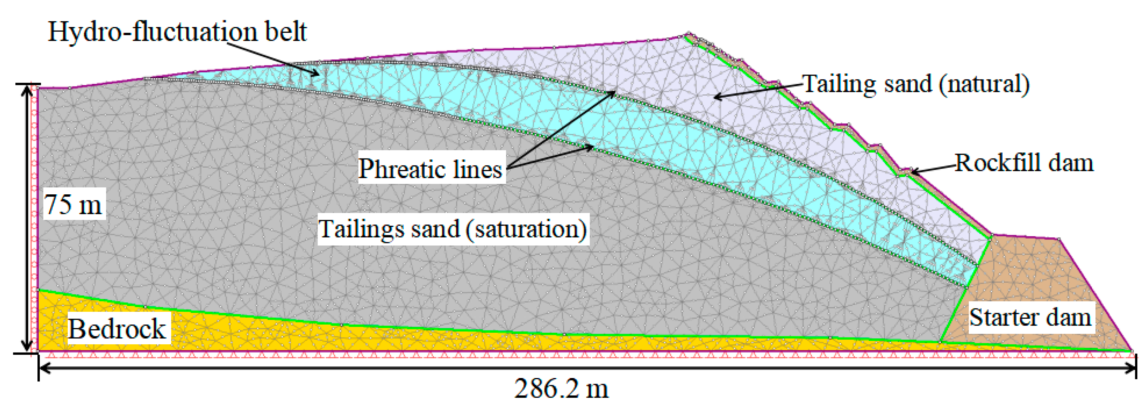 Water 10 01048 g005 Water 10 01048 g005