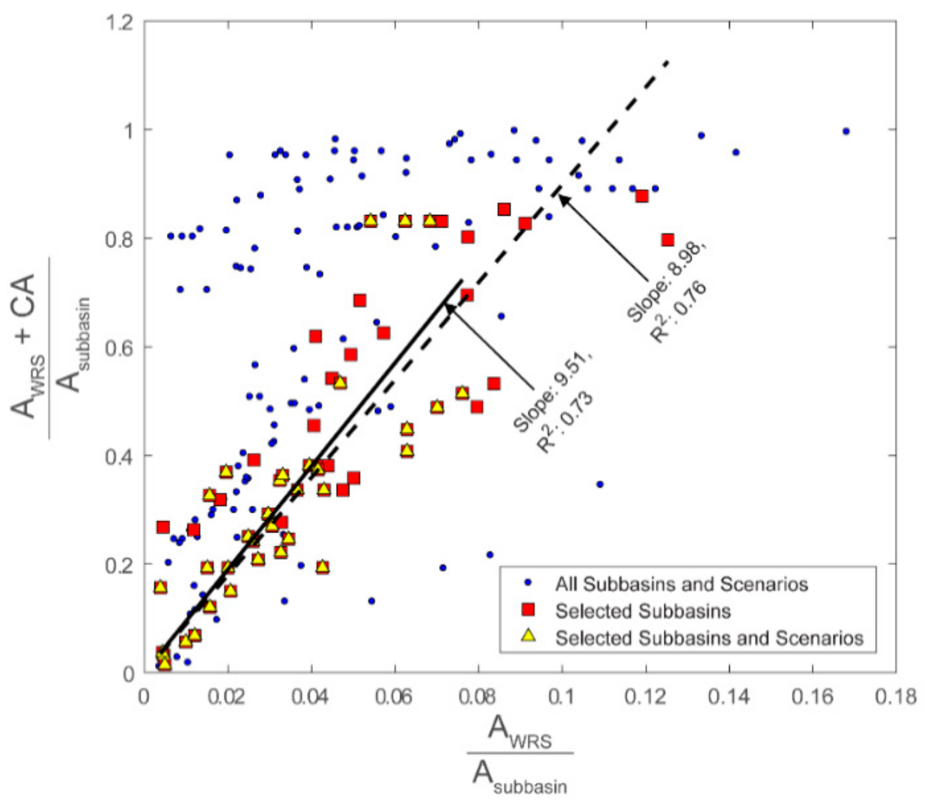 Water 10 01053 g003 Water 10 01053 g003