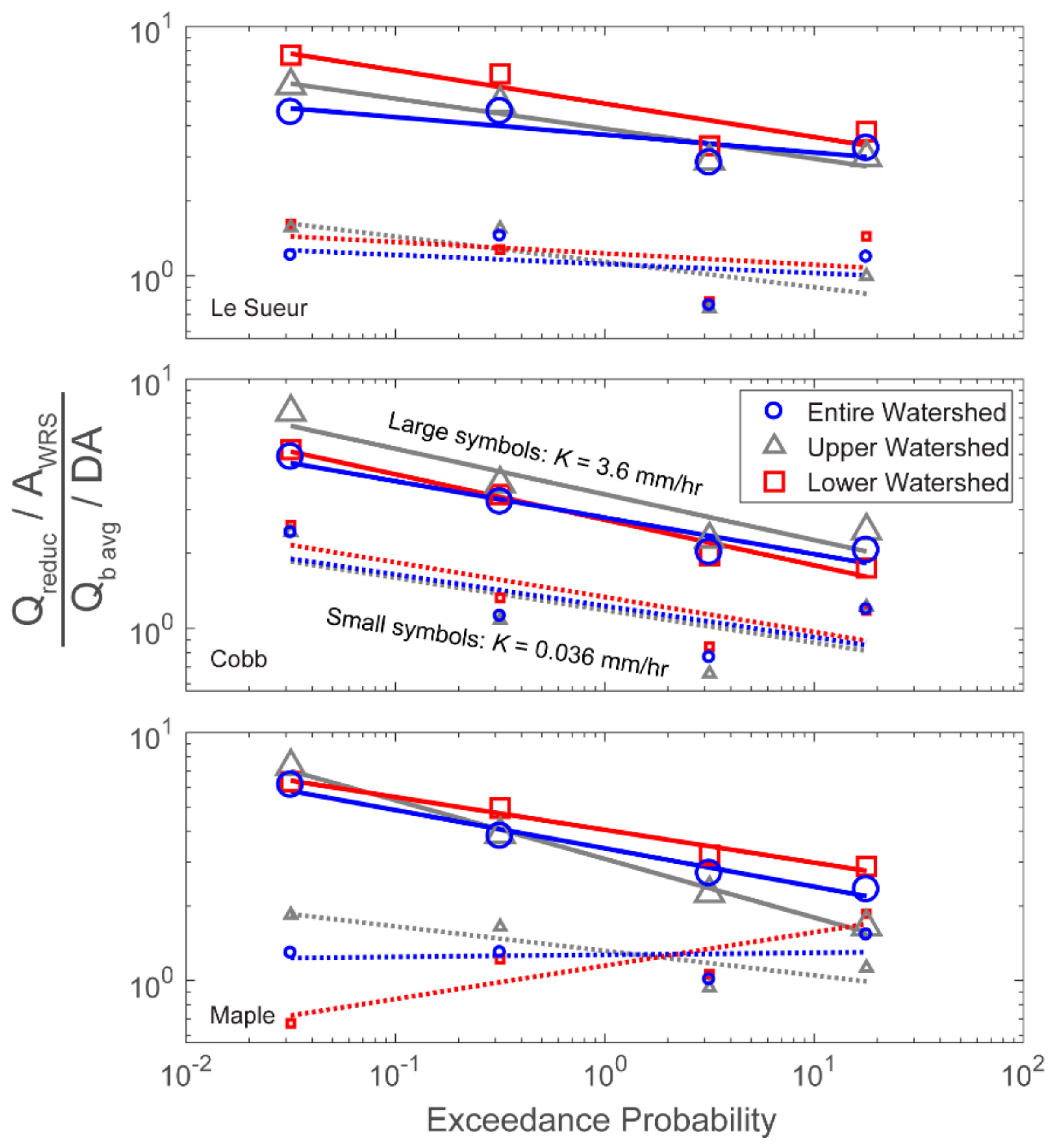 Water 10 01053 g007 Water 10 01053 g007