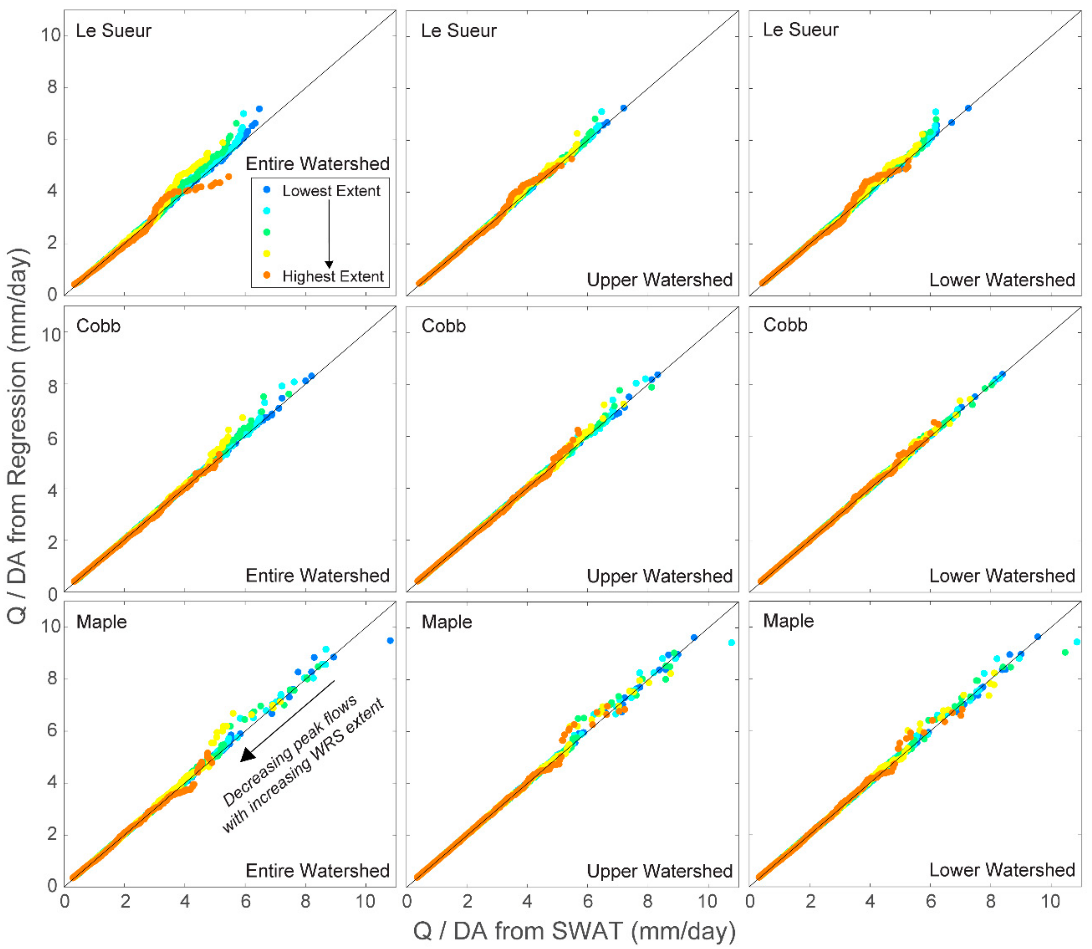 Water 10 01053 g008 Water 10 01053 g008