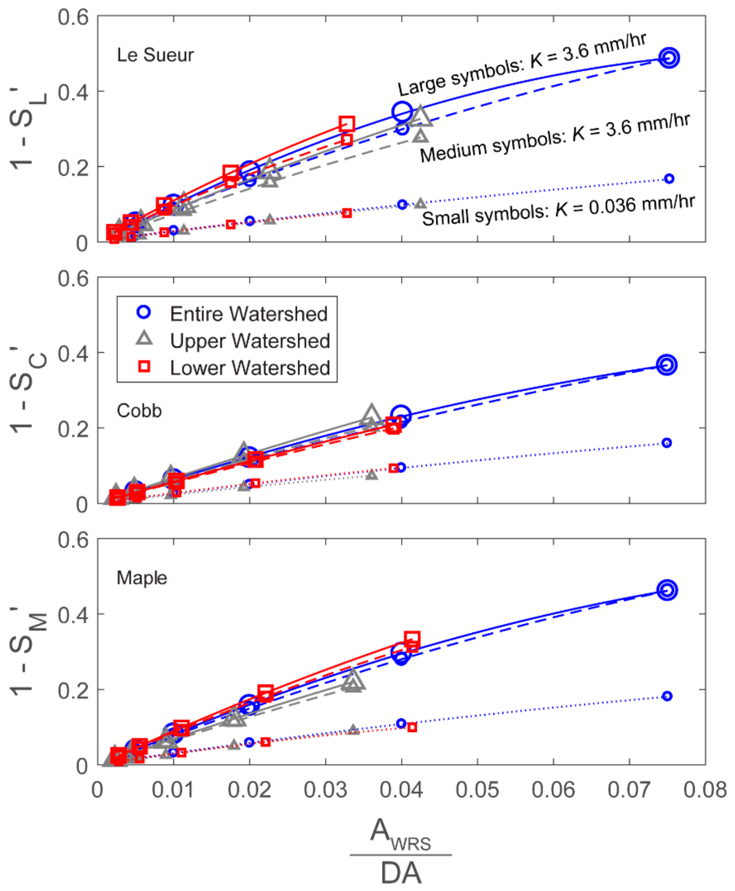 Water 10 01053 g009 Water 10 01053 g009