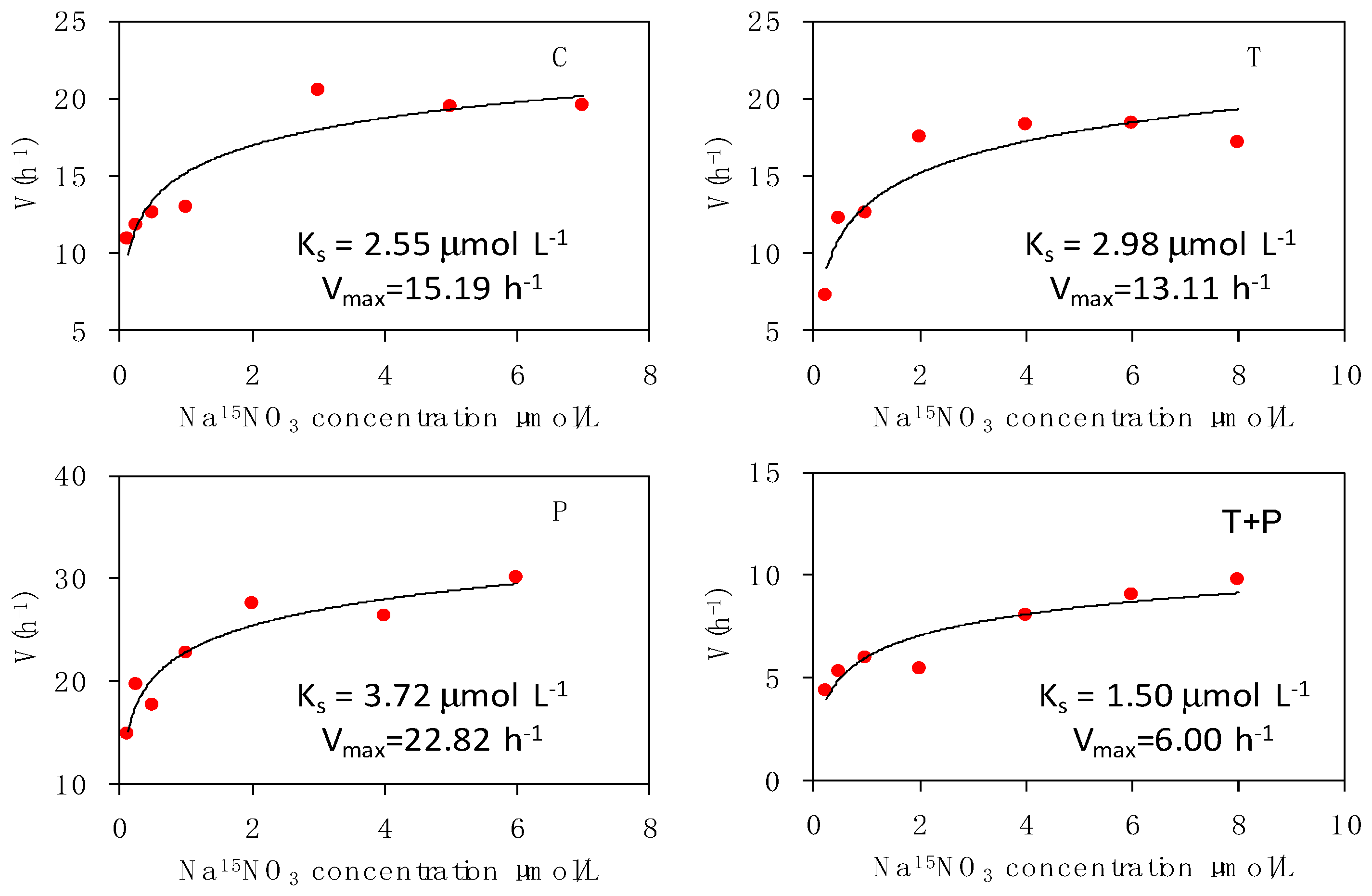 Water 10 01057 g004 Water 10 01057 g004