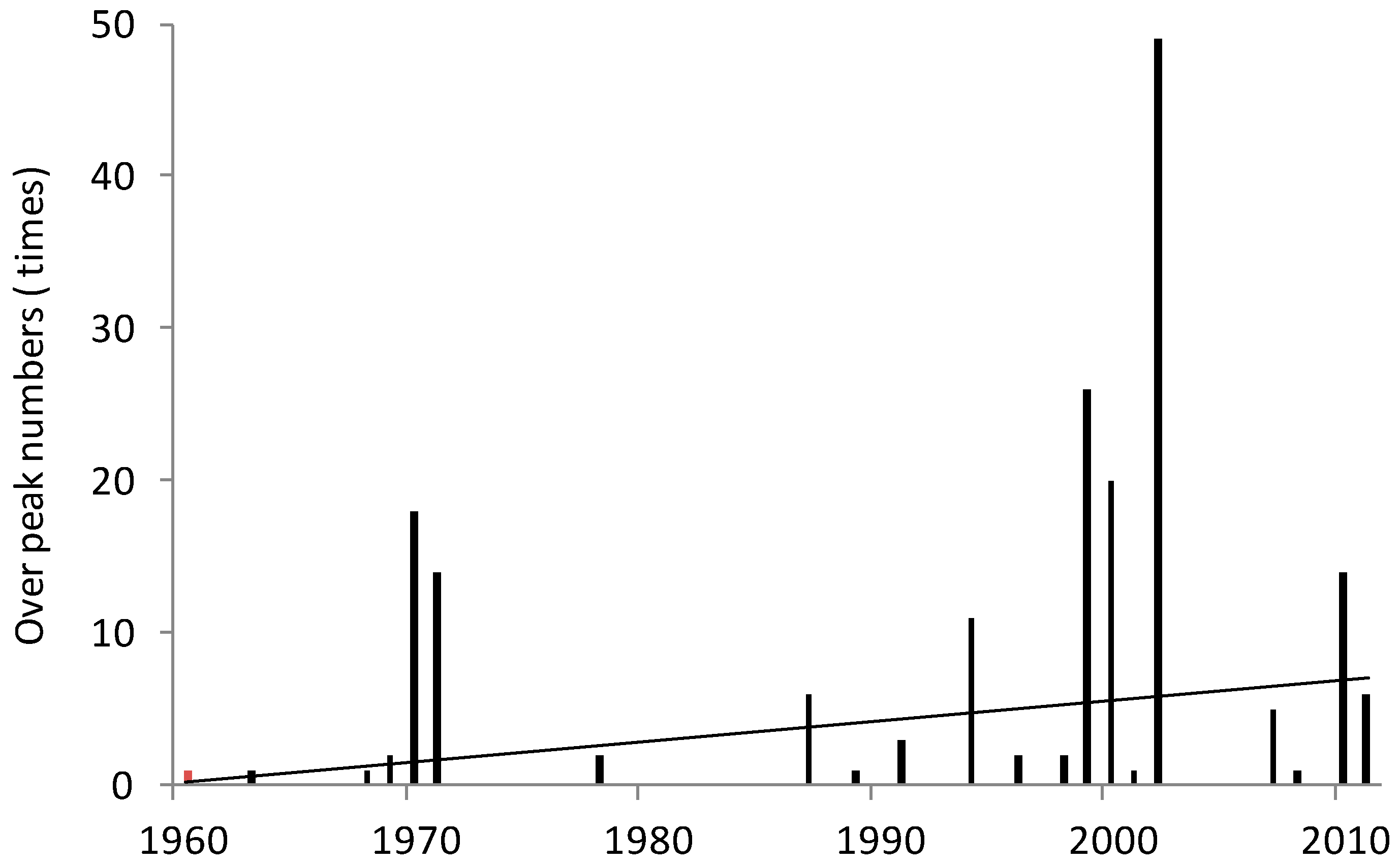 Water 10 01061 g003 Water 10 01061 g003