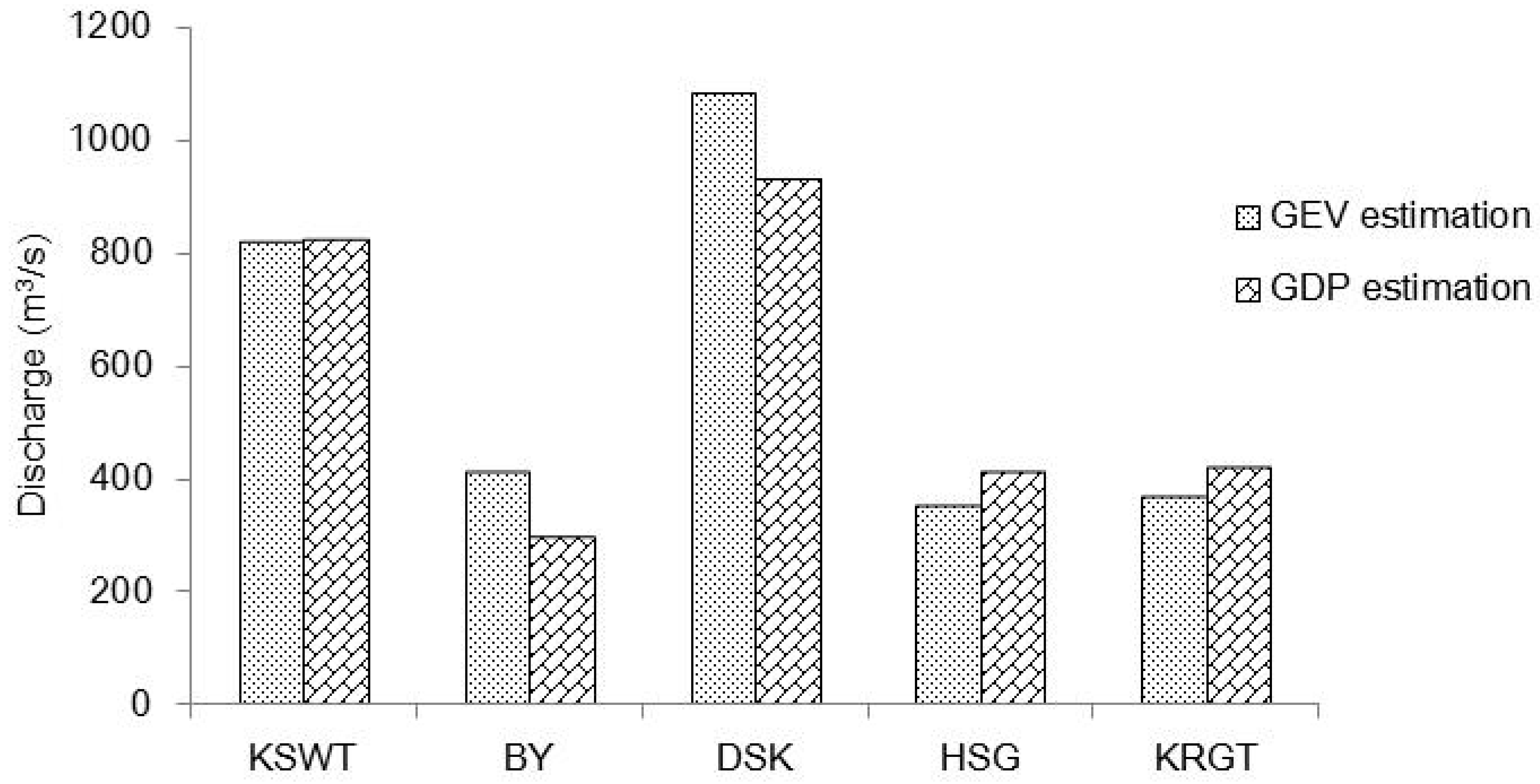 Water 10 01061 g007 Water 10 01061 g007