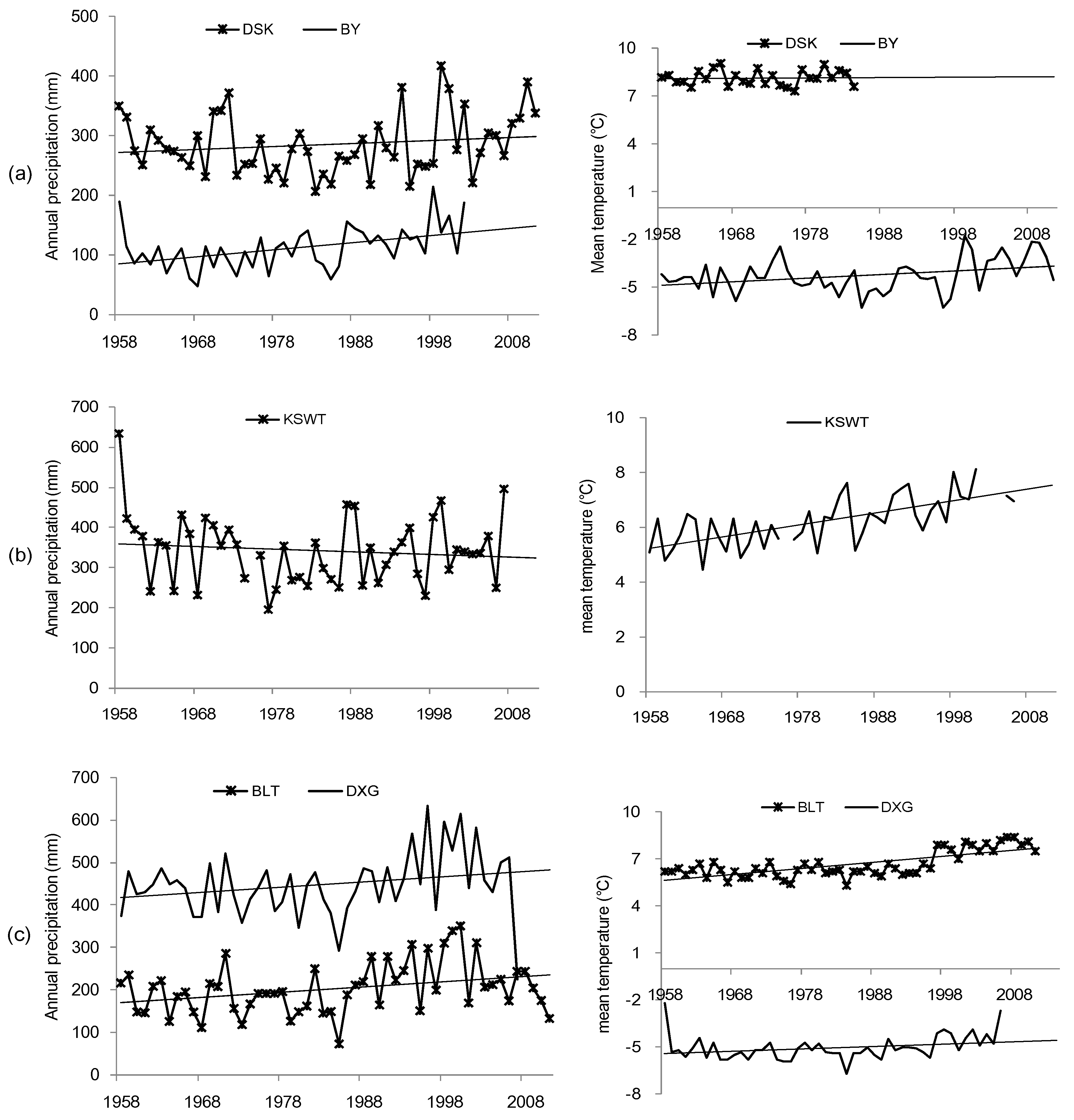 Water 10 01061 g008 Water 10 01061 g008