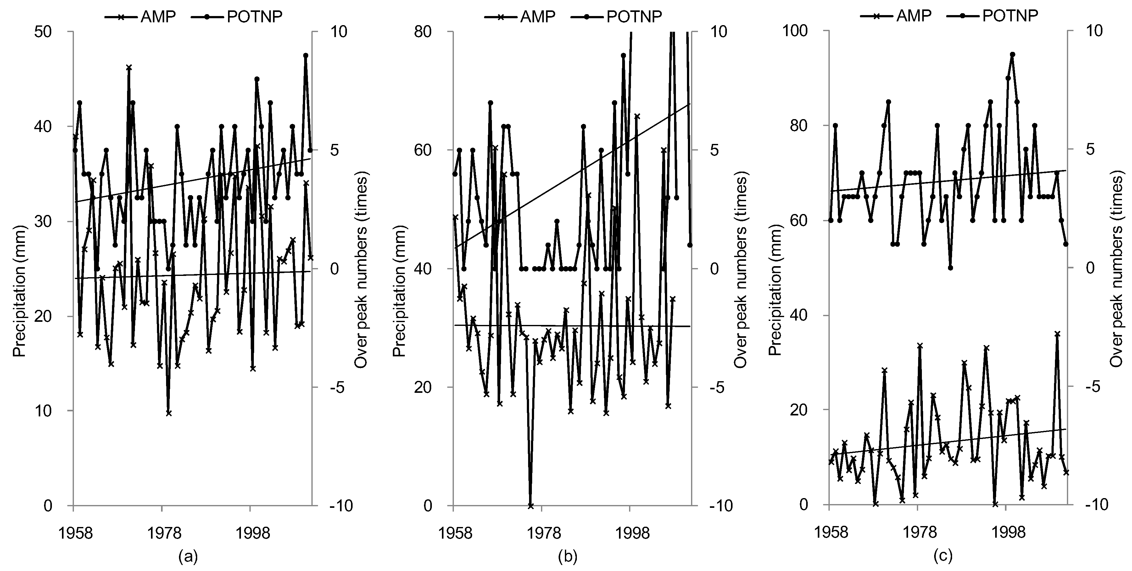 Water 10 01061 g009 Water 10 01061 g009