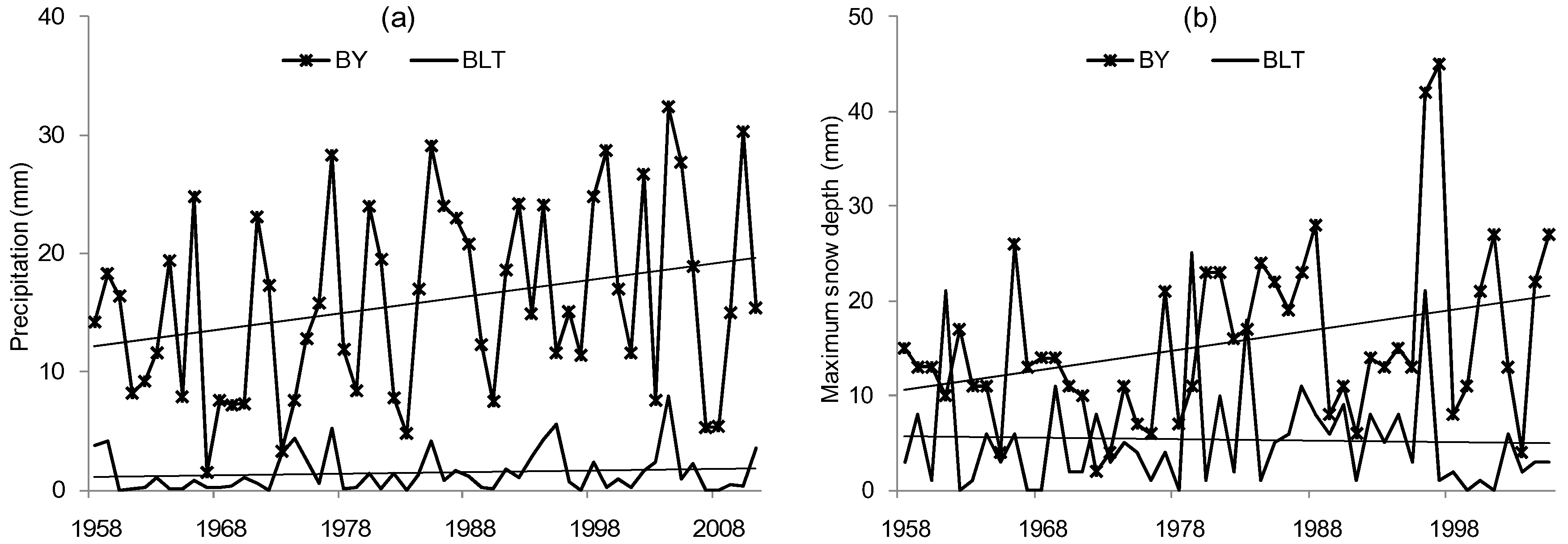 Water 10 01061 g011a Water 10 01061 g011a
