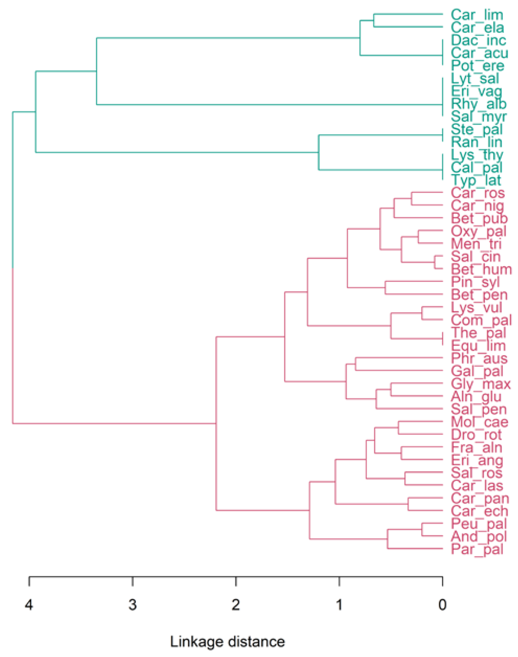 Water 10 01062 g004 Water 10 01062 g004